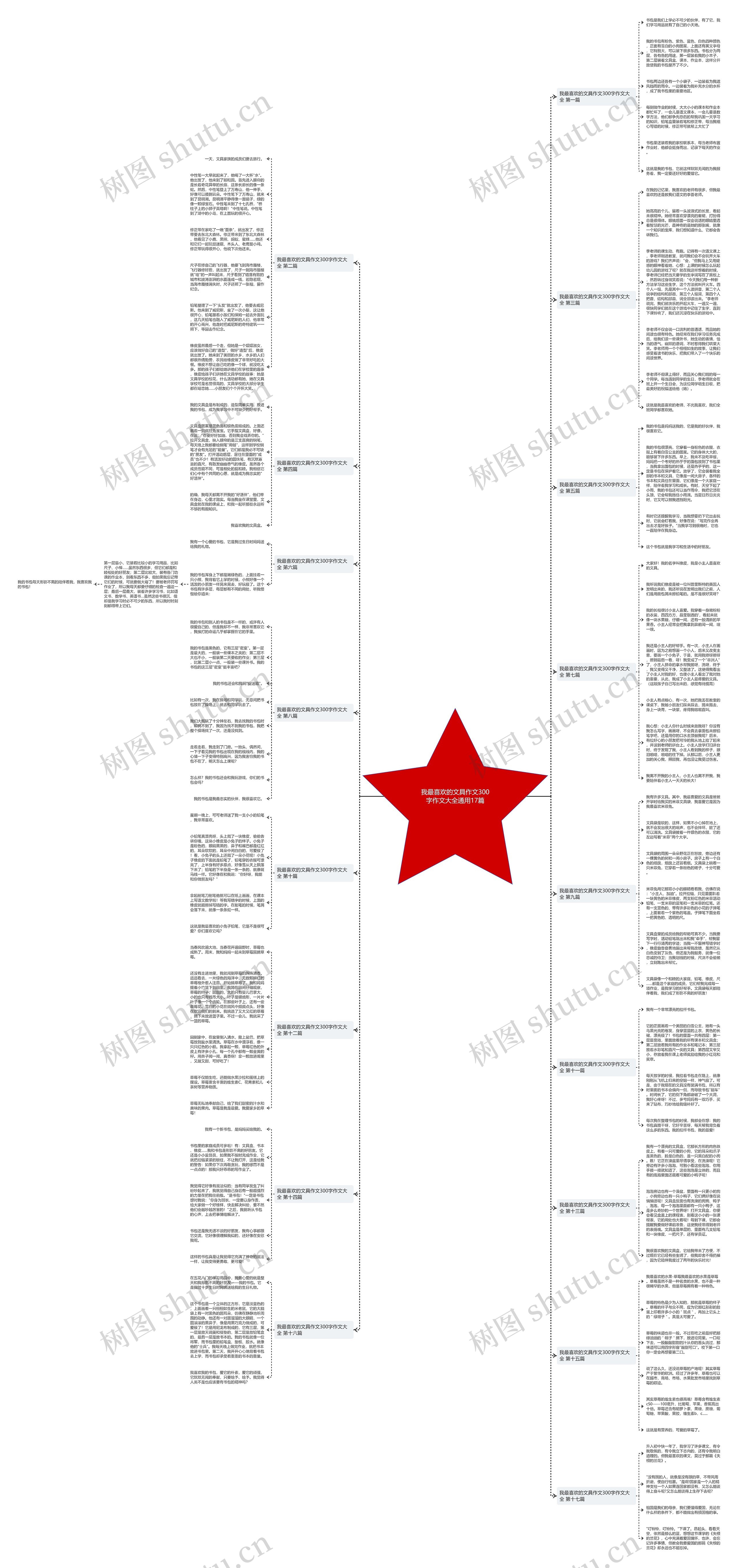 我最喜欢的文具作文300字作文大全通用17篇思维导图