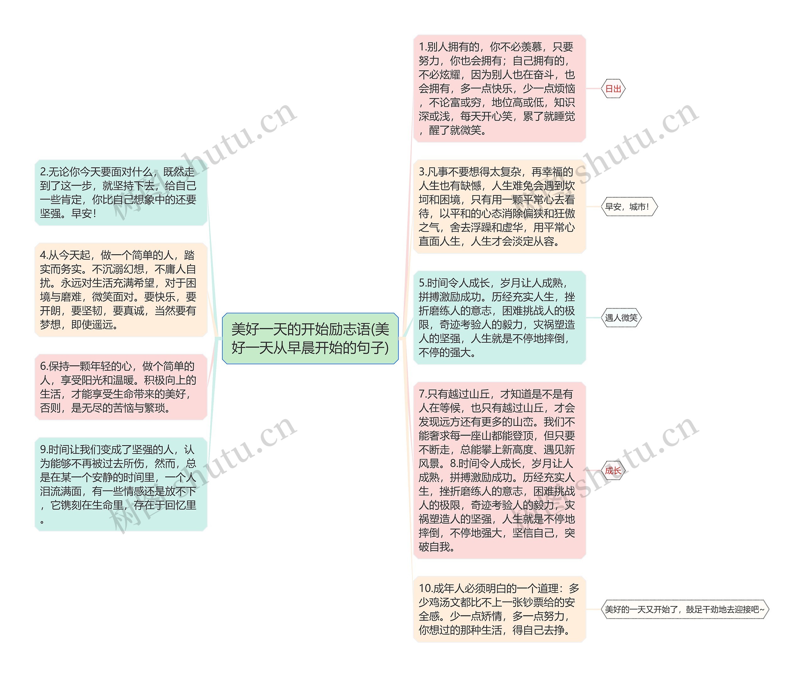 美好一天的开始励志语(美好一天从早晨开始的句子)