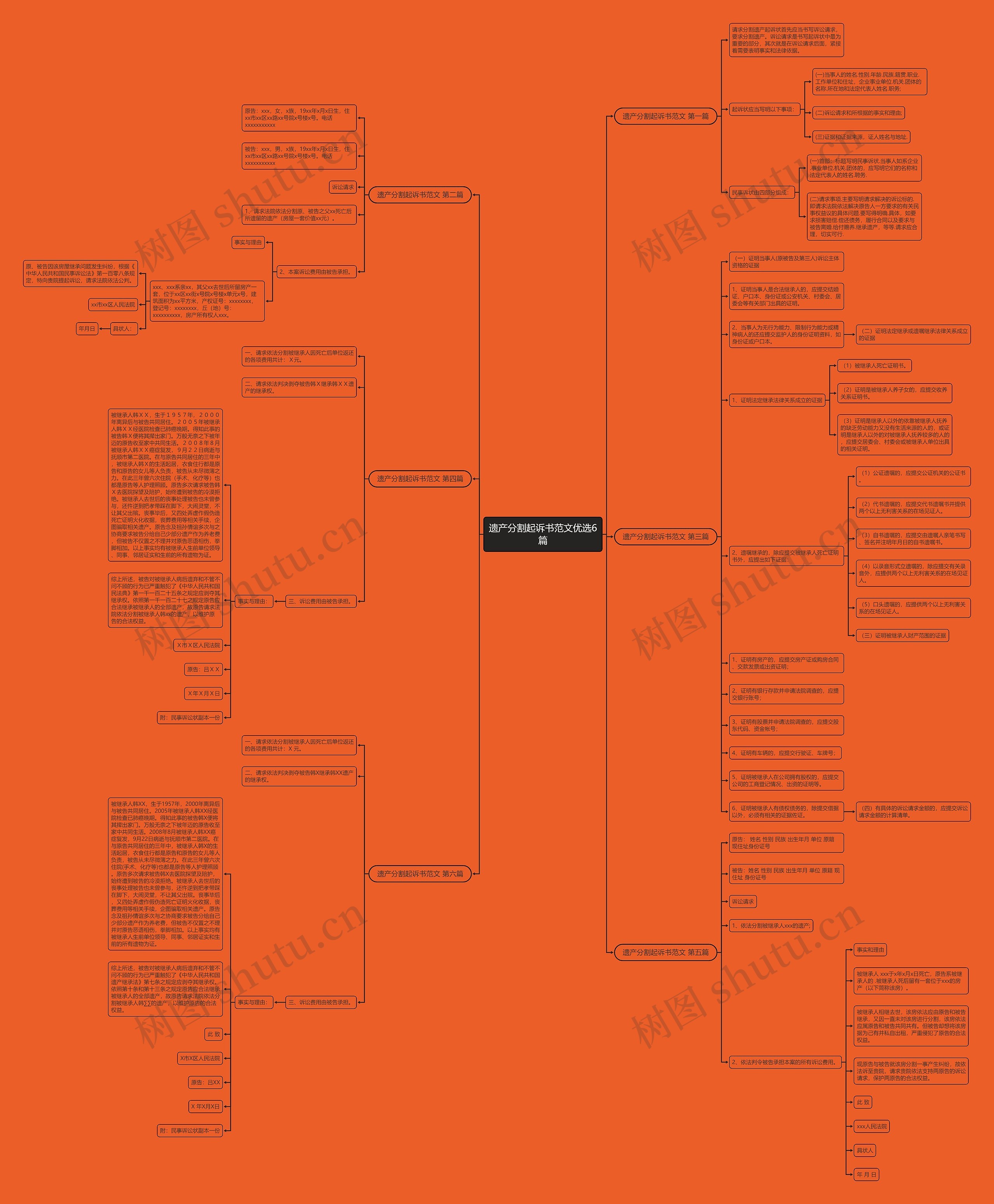 遗产分割起诉书范文优选6篇思维导图