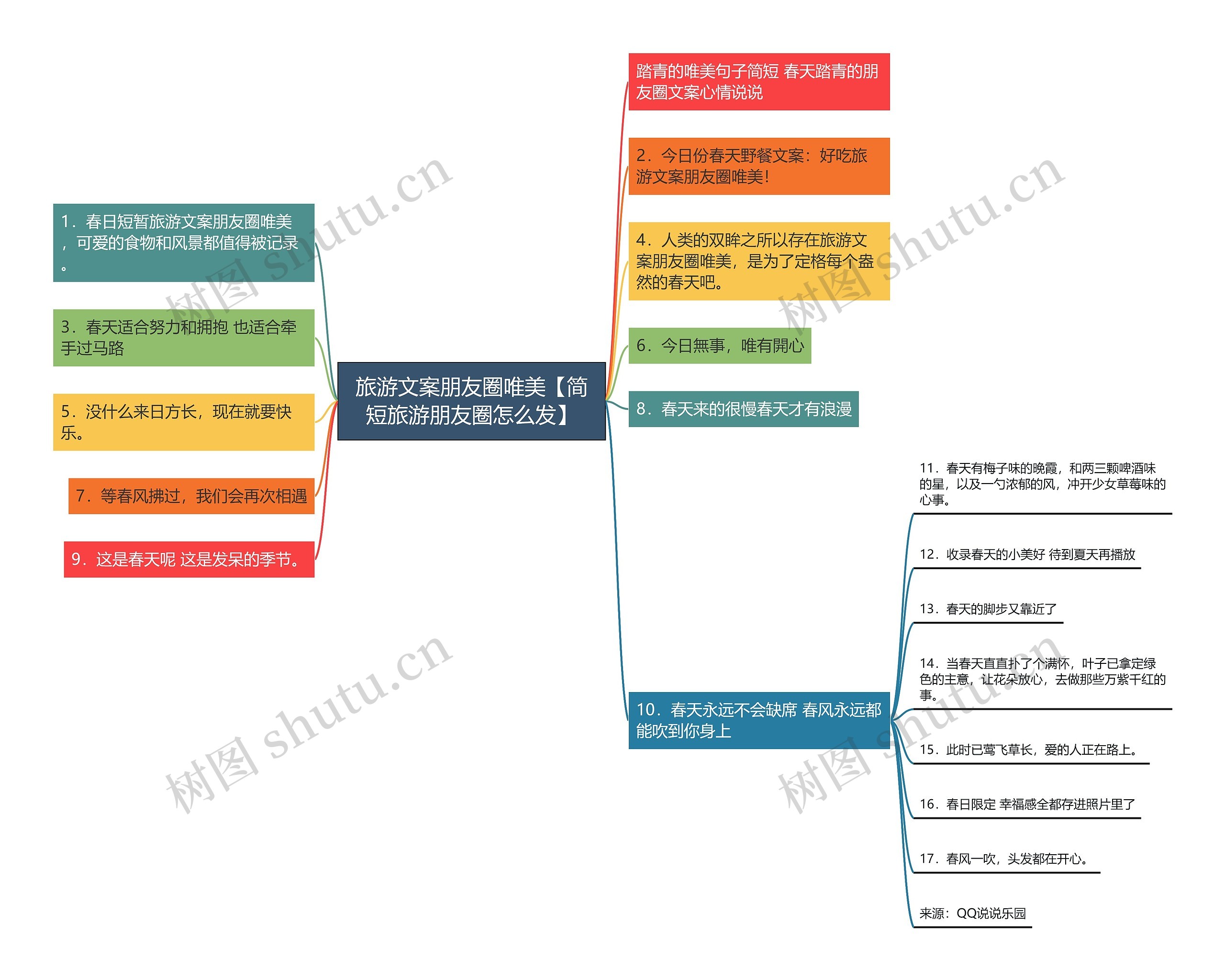 旅游文案朋友圈唯美【简短旅游朋友圈怎么发】思维导图