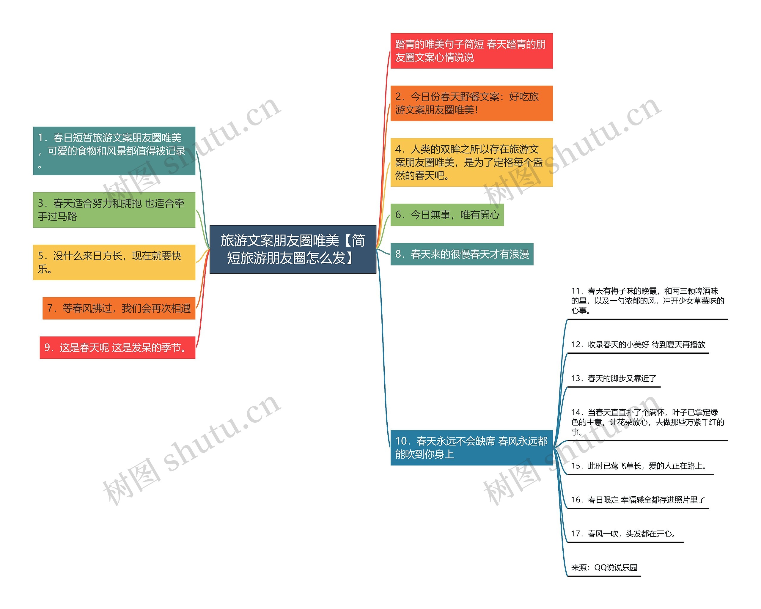 旅游文案朋友圈唯美【简短旅游朋友圈怎么发】 旅游文案朋友圈唯美【简短旅游朋友圈怎么发】