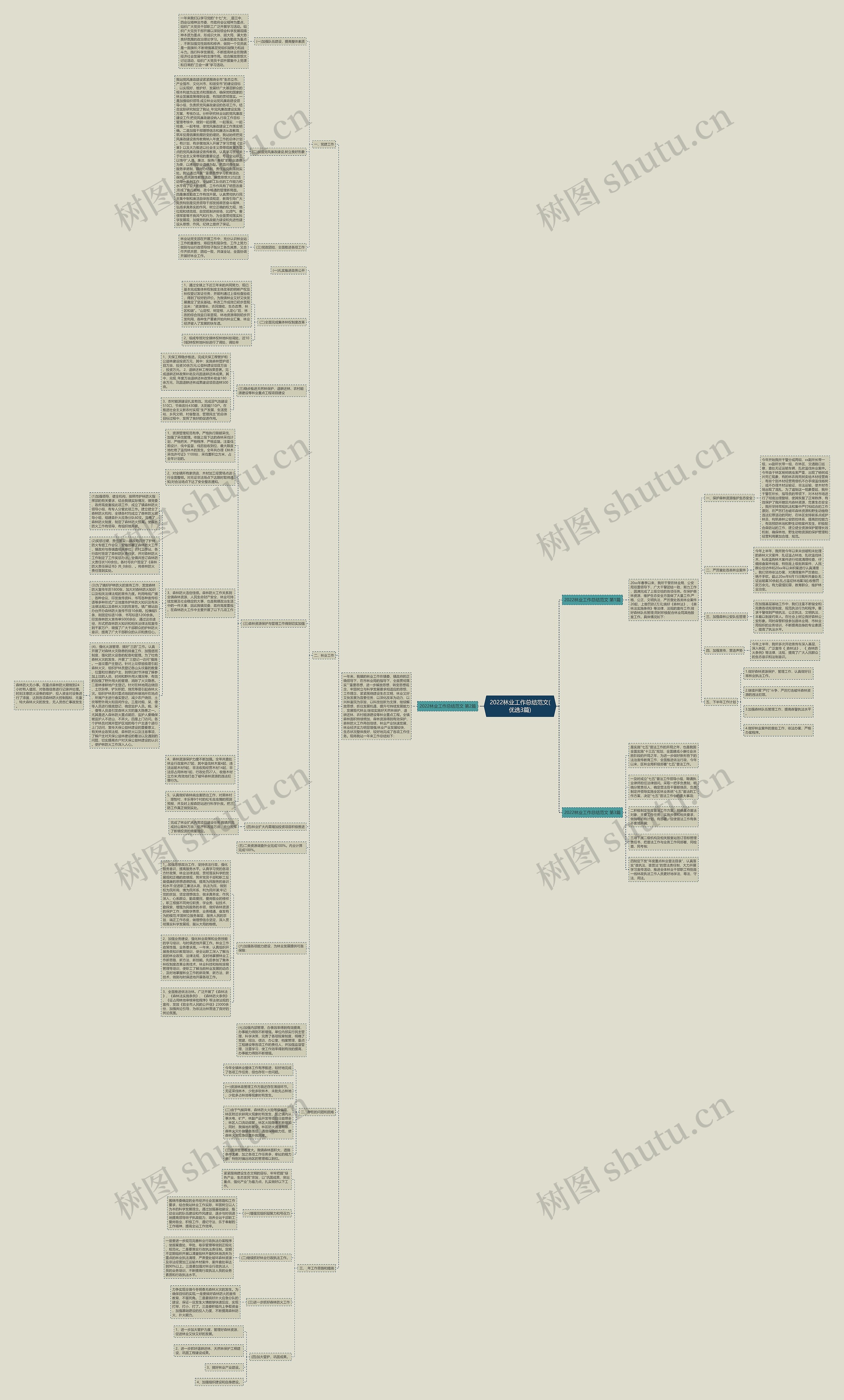 2022林业工作总结范文(优选3篇)思维导图