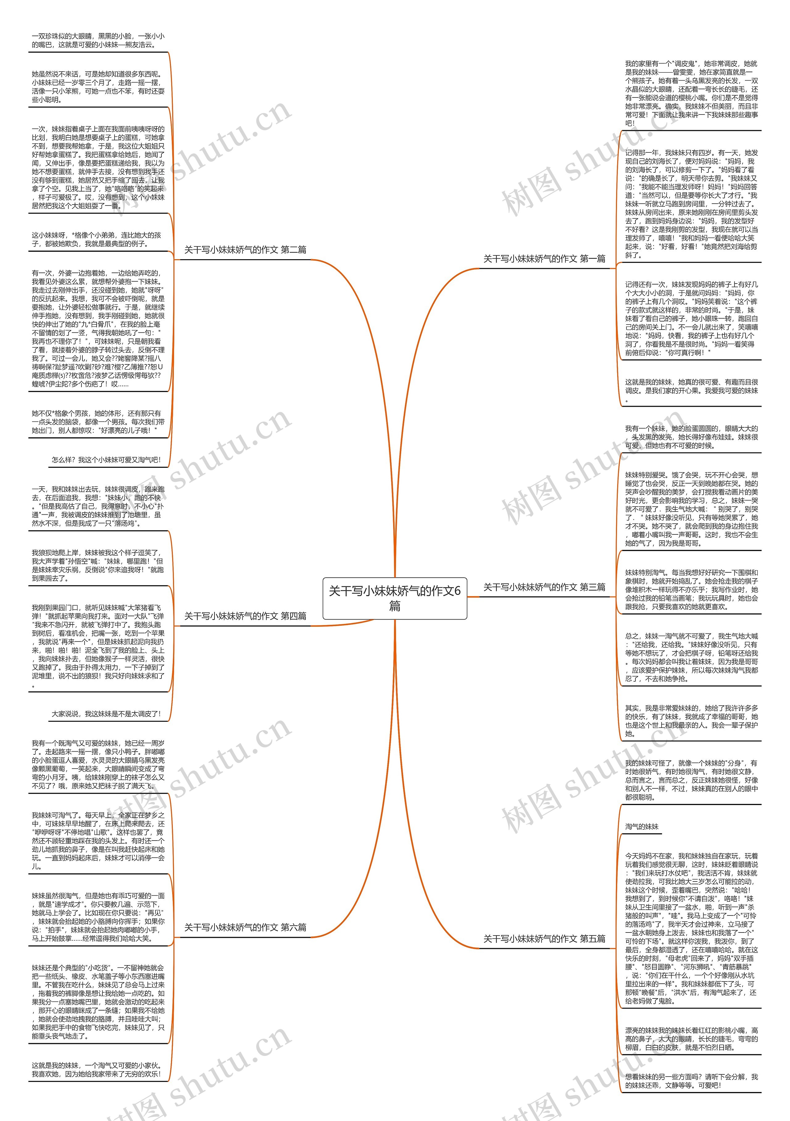 关干写小妹妹娇气的作文6篇思维导图