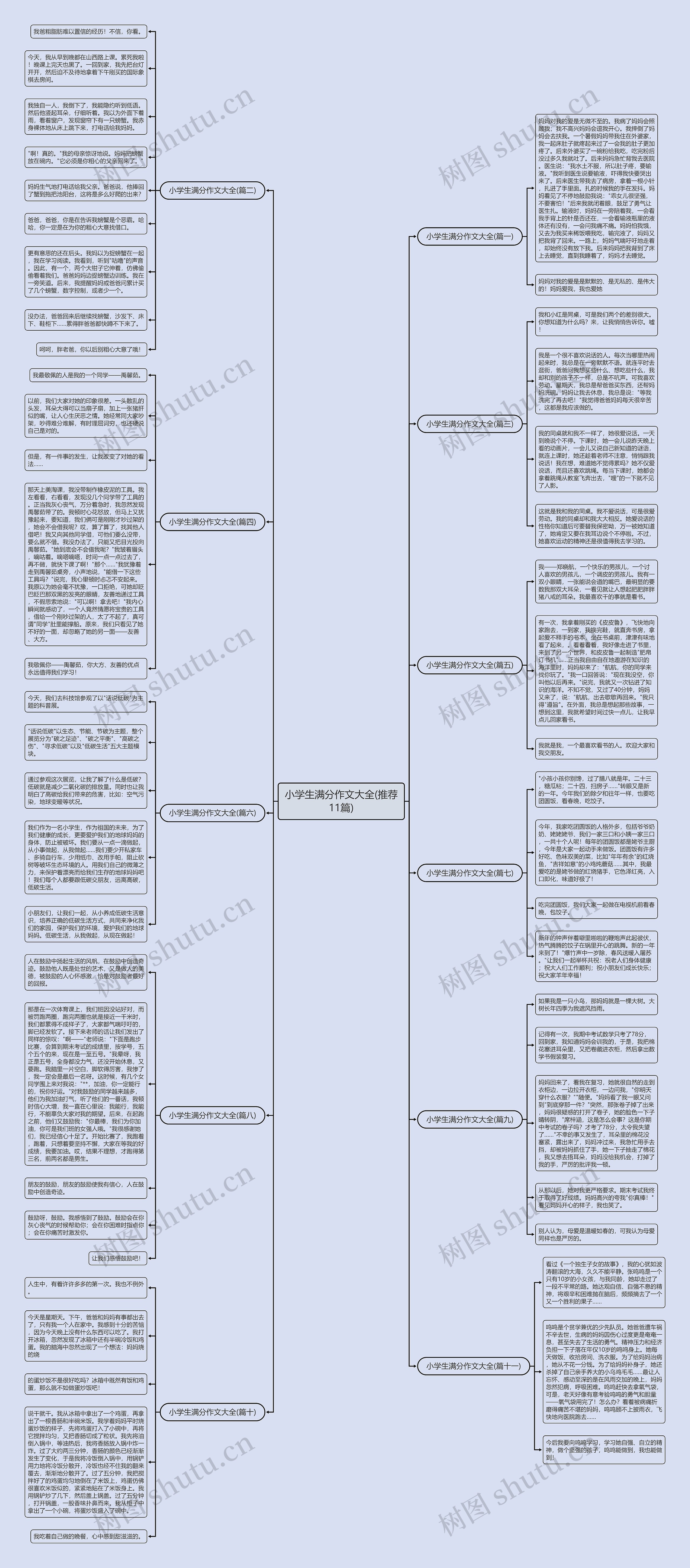 小学生满分作文大全(推荐11篇) 小学生满分作文大全(推荐11篇)
