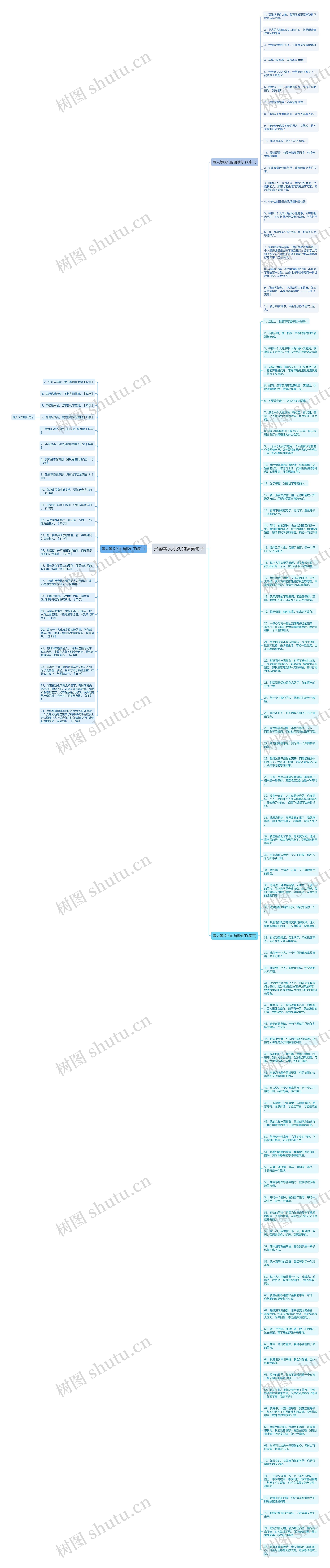 形容等人很久的搞笑句子思维导图