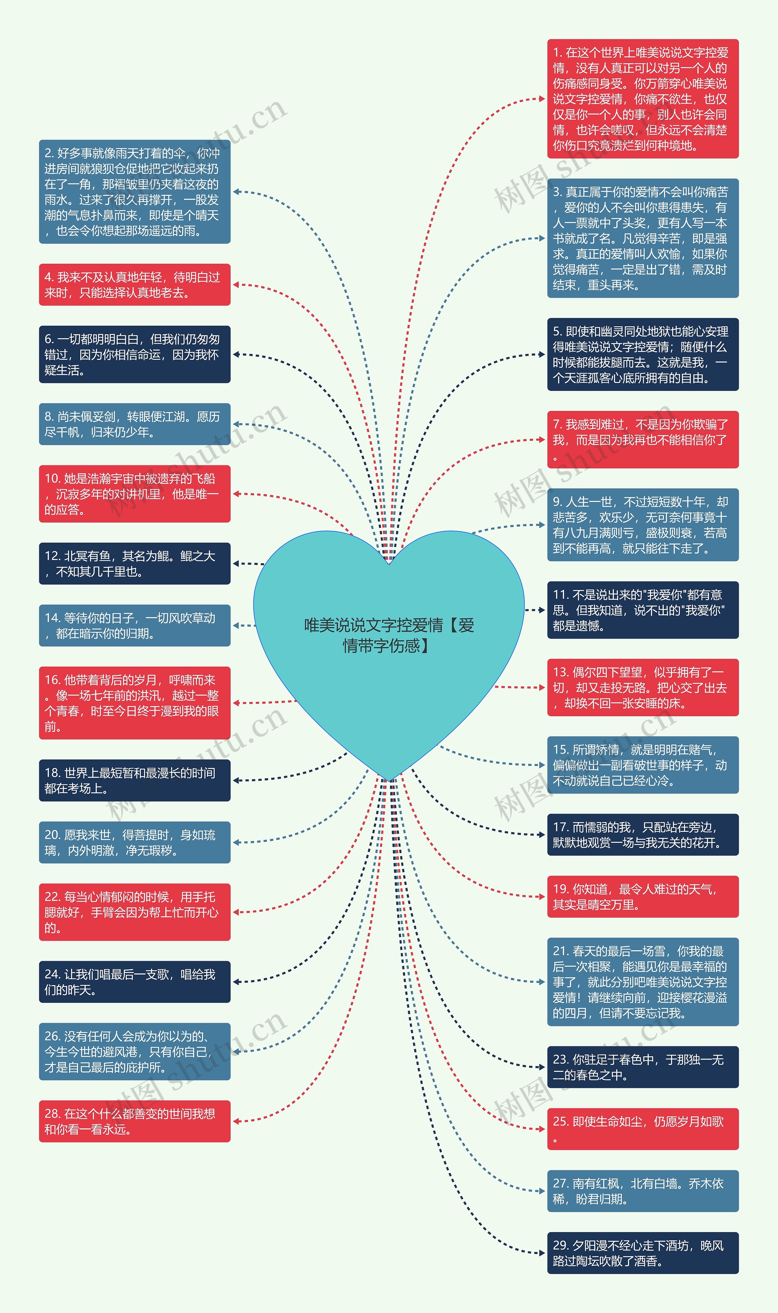 唯美说说文字控爱情【爱情带字伤感】思维导图