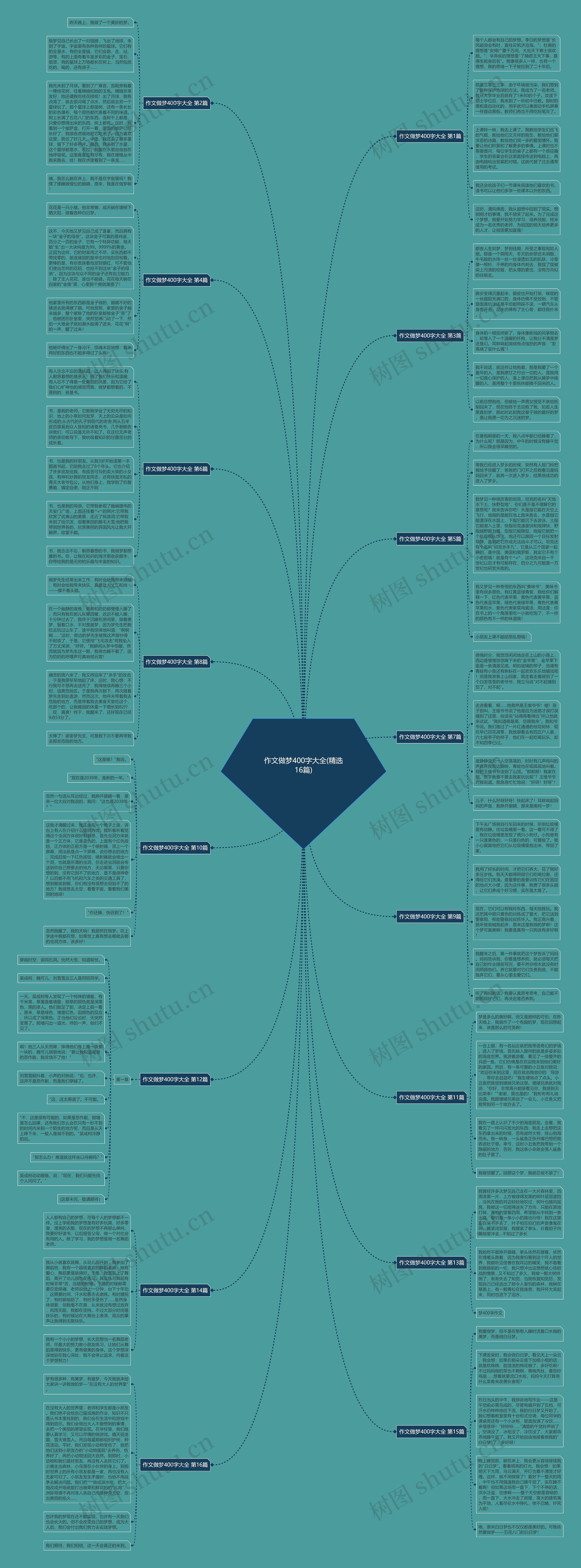 作文做梦400字大全(精选16篇) 作文做梦400字大全(精选16篇)