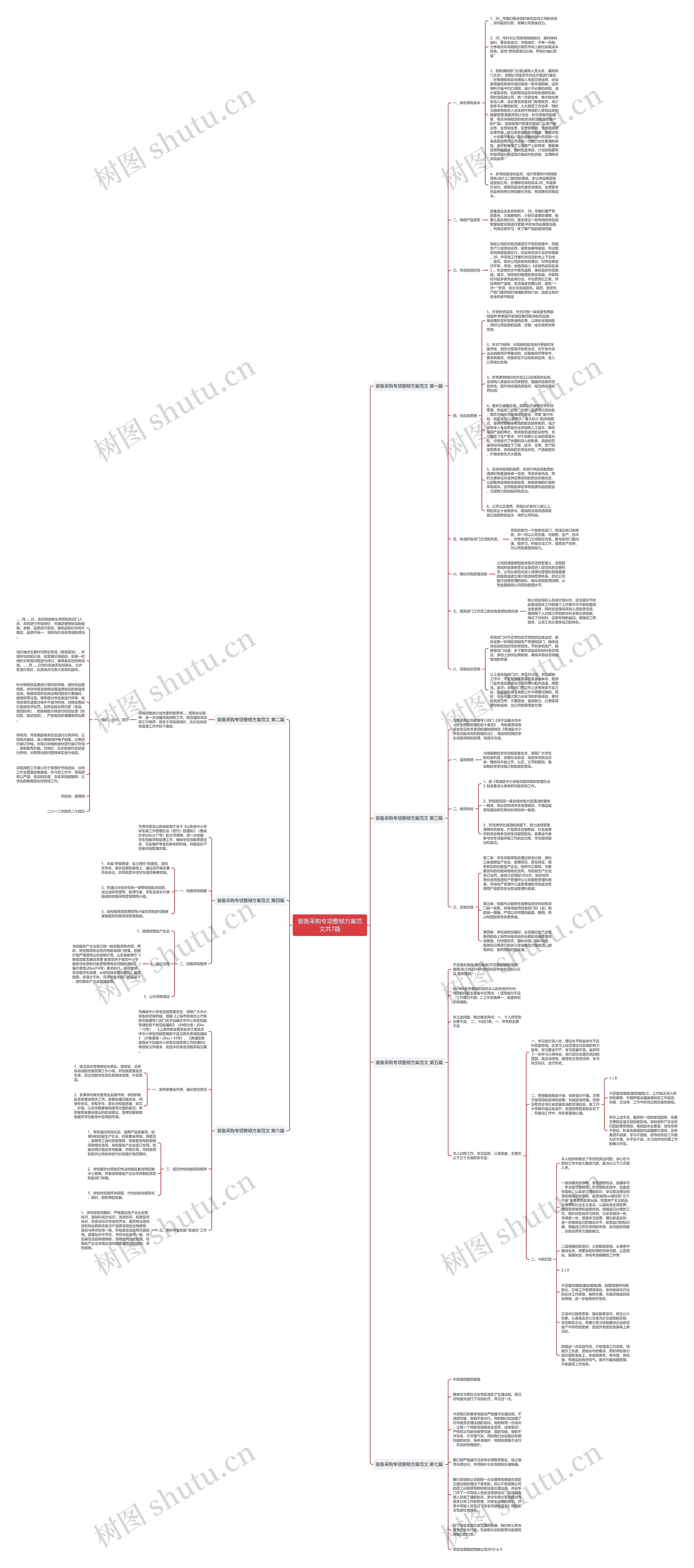 装备采购专项整顿方案范文共7篇思维导图