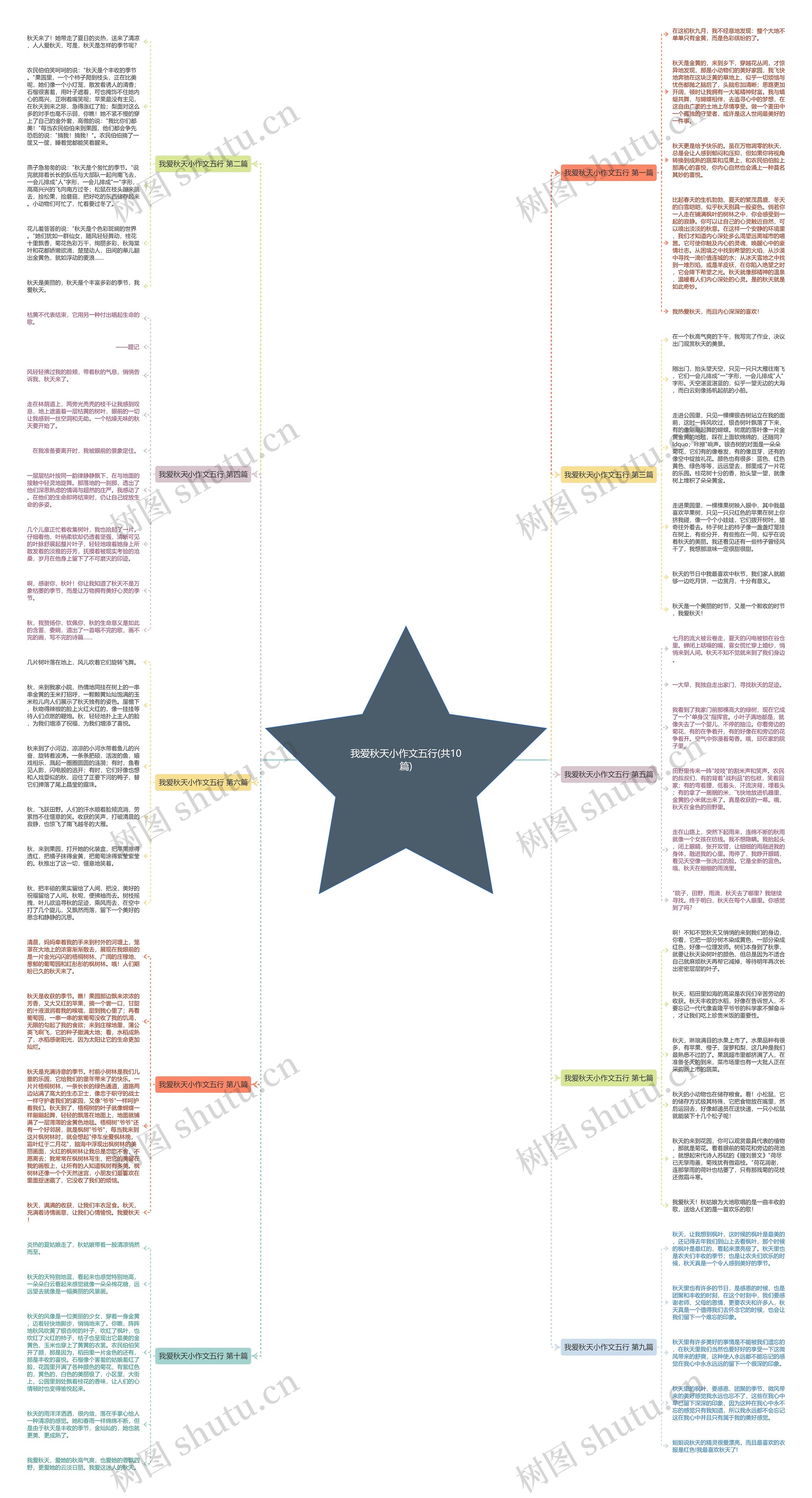 我爱秋天小作文五行(共10篇)思维导图