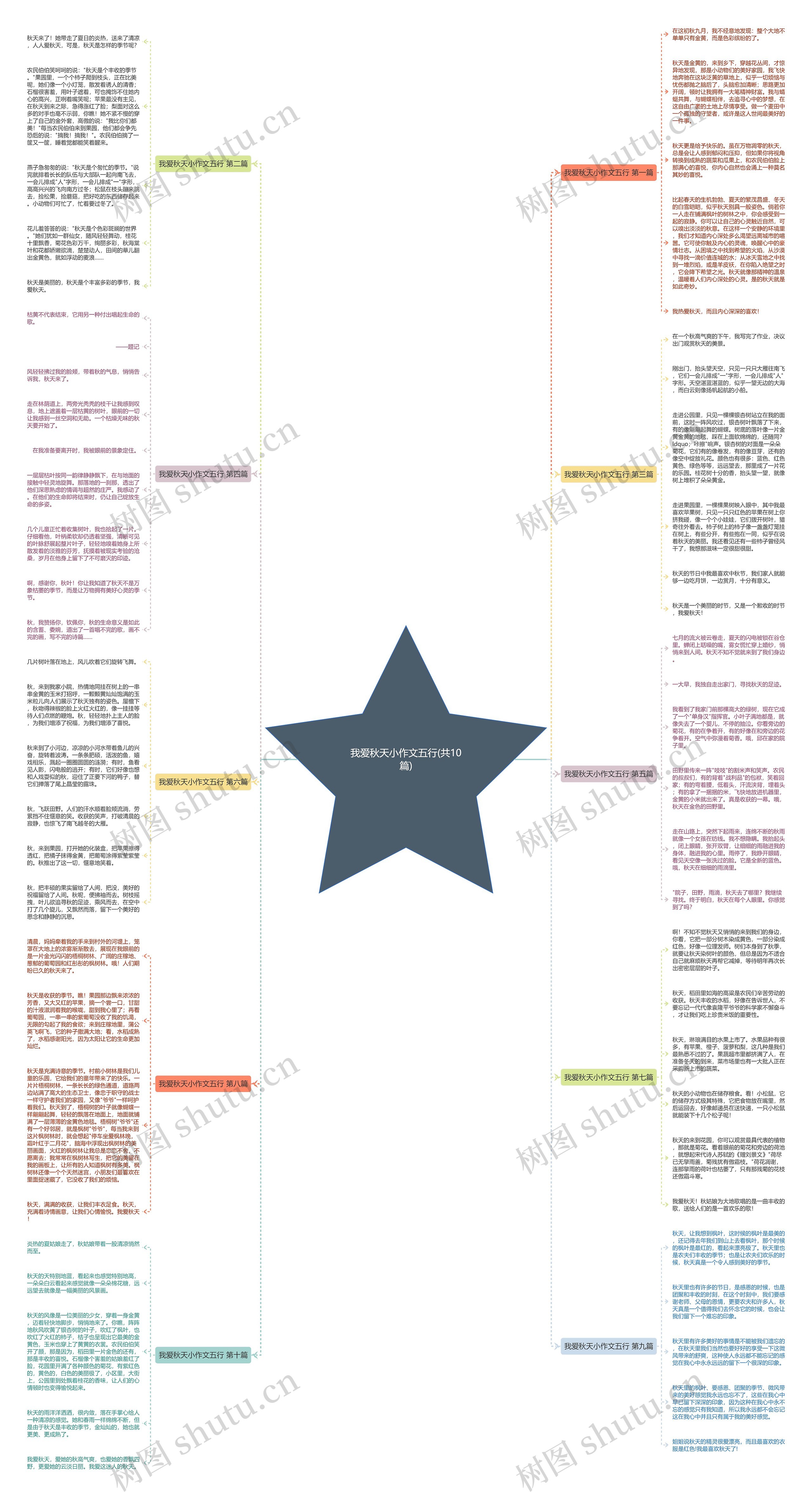我爱秋天小作文五行(共10篇) 我爱秋天小作文五行(共10篇)