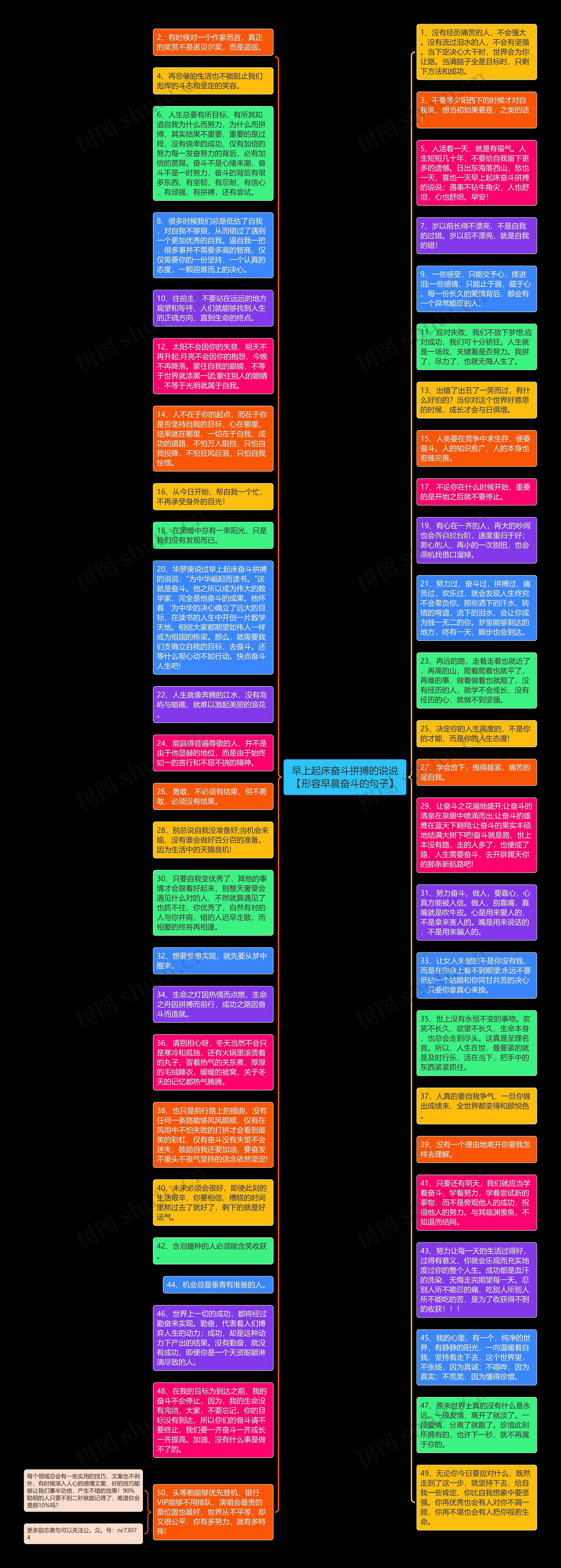 早上起床奋斗拼搏的说说【形容早晨奋斗的句子】思维导图