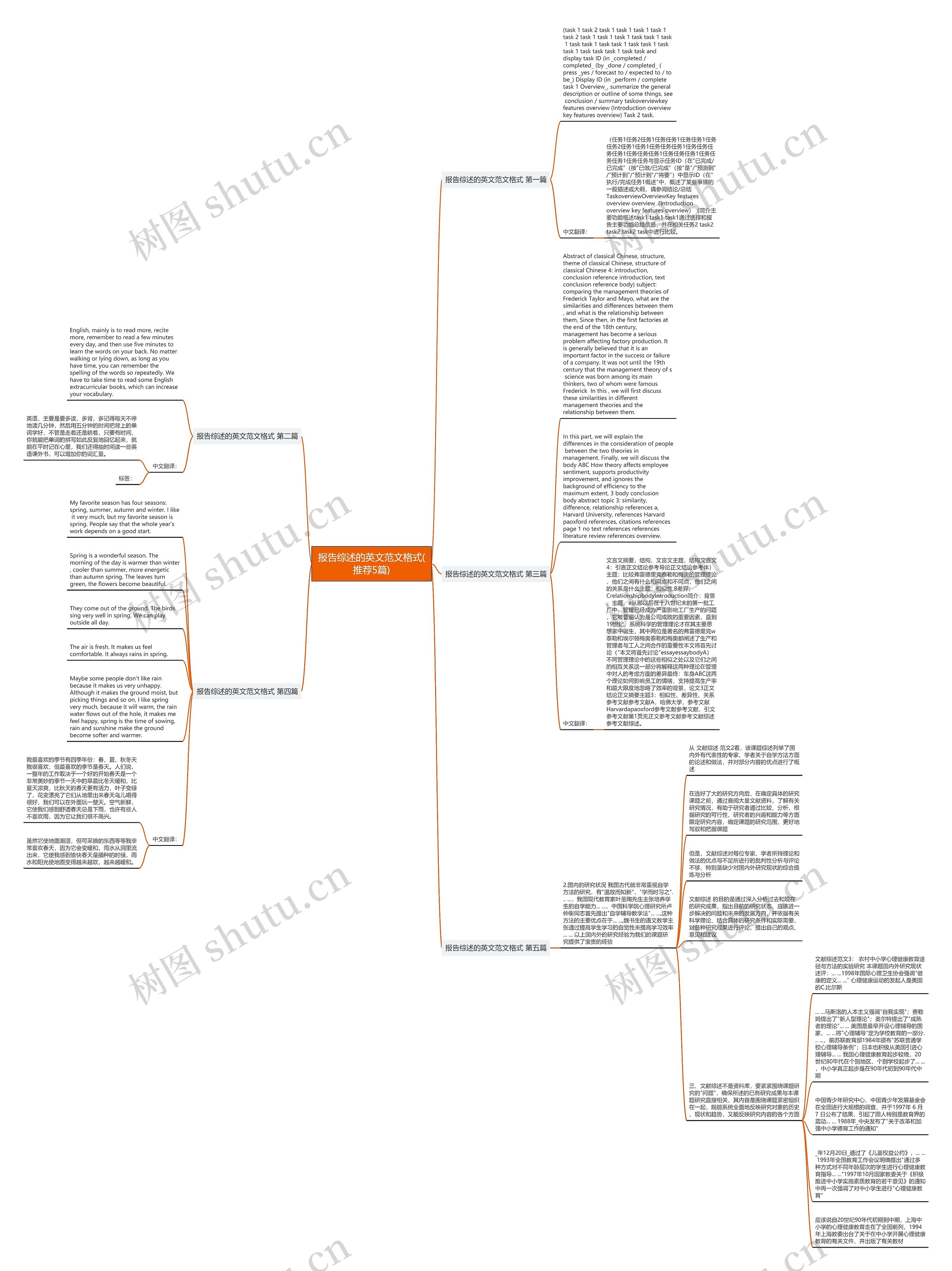 报告综述的英文范文格式(推荐5篇)思维导图
