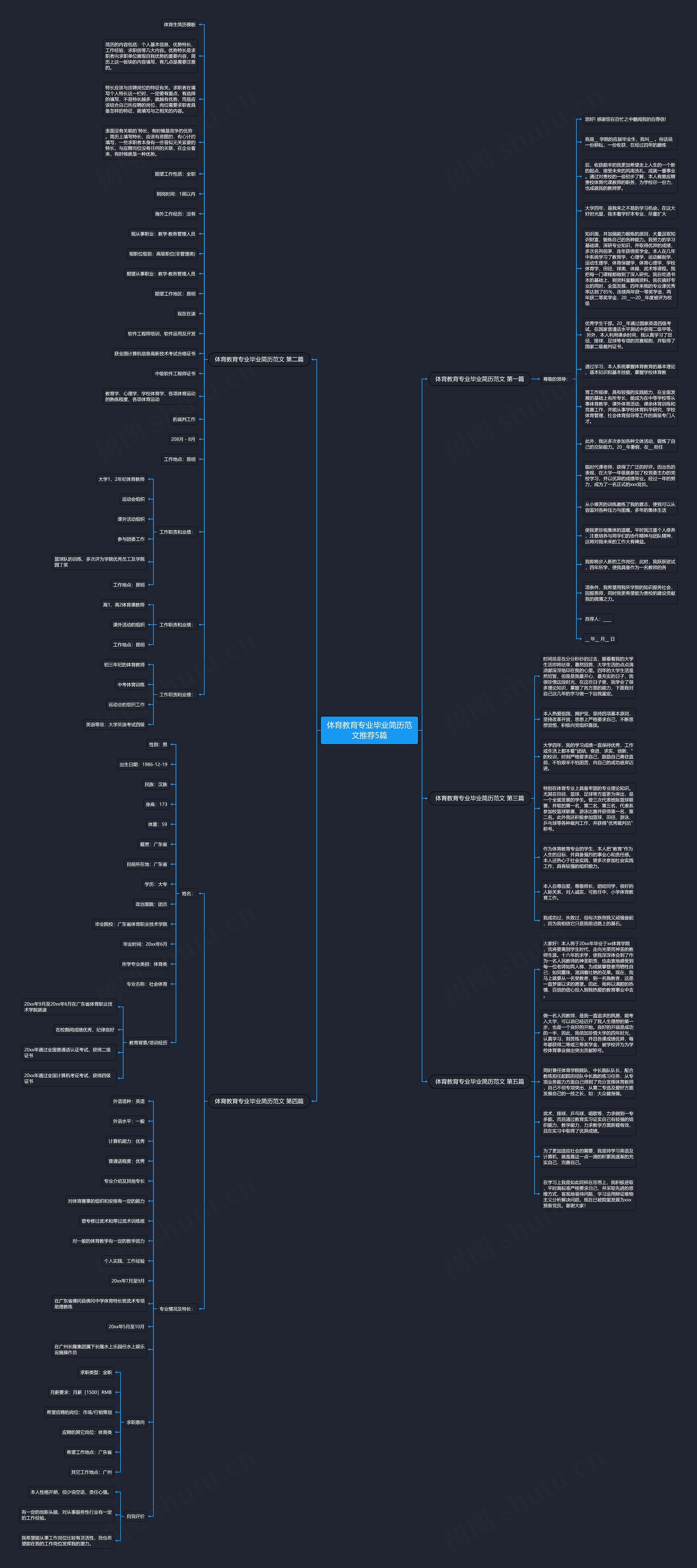 体育教育专业毕业简历范文推荐5篇思维导图