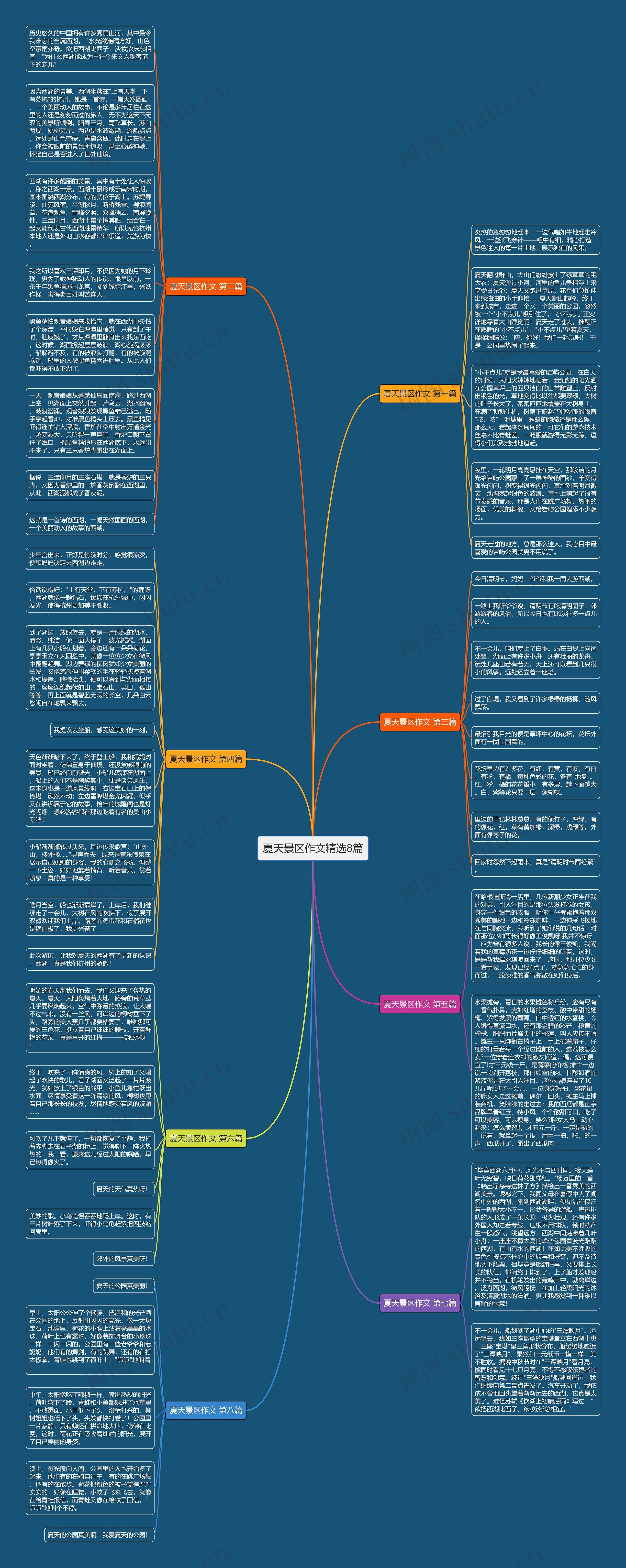 夏天景区作文精选8篇