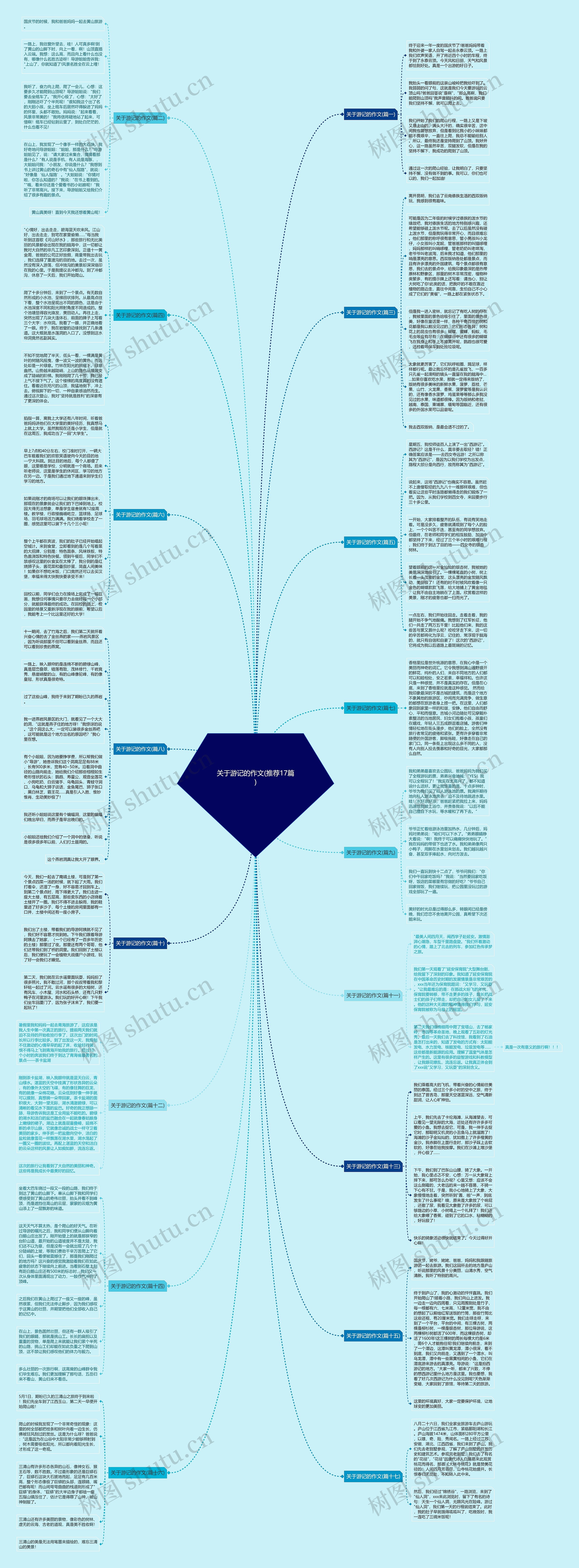 关于游记的作文(推荐17篇) 关于游记的作文(推荐17篇)