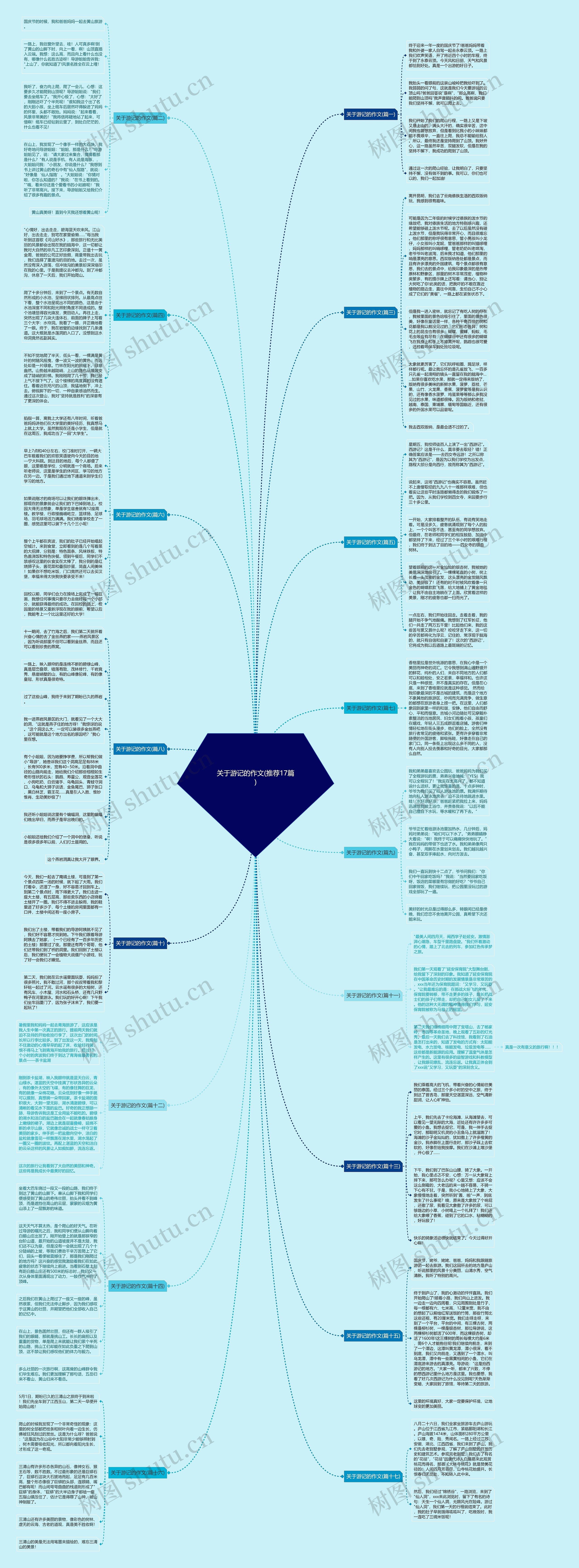 关于游记的作文(推荐17篇)思维导图