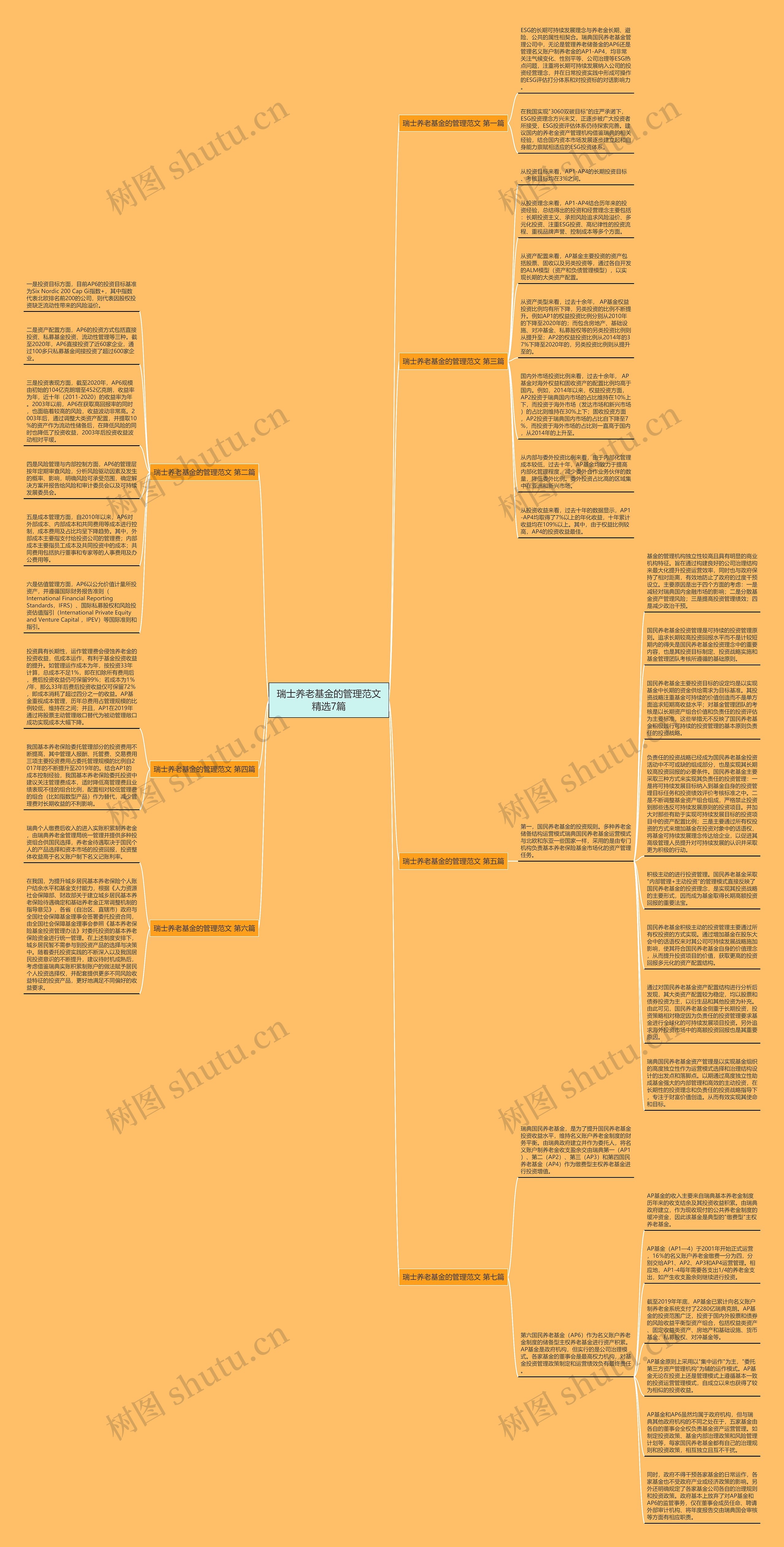 瑞士养老基金的管理范文精选7篇思维导图