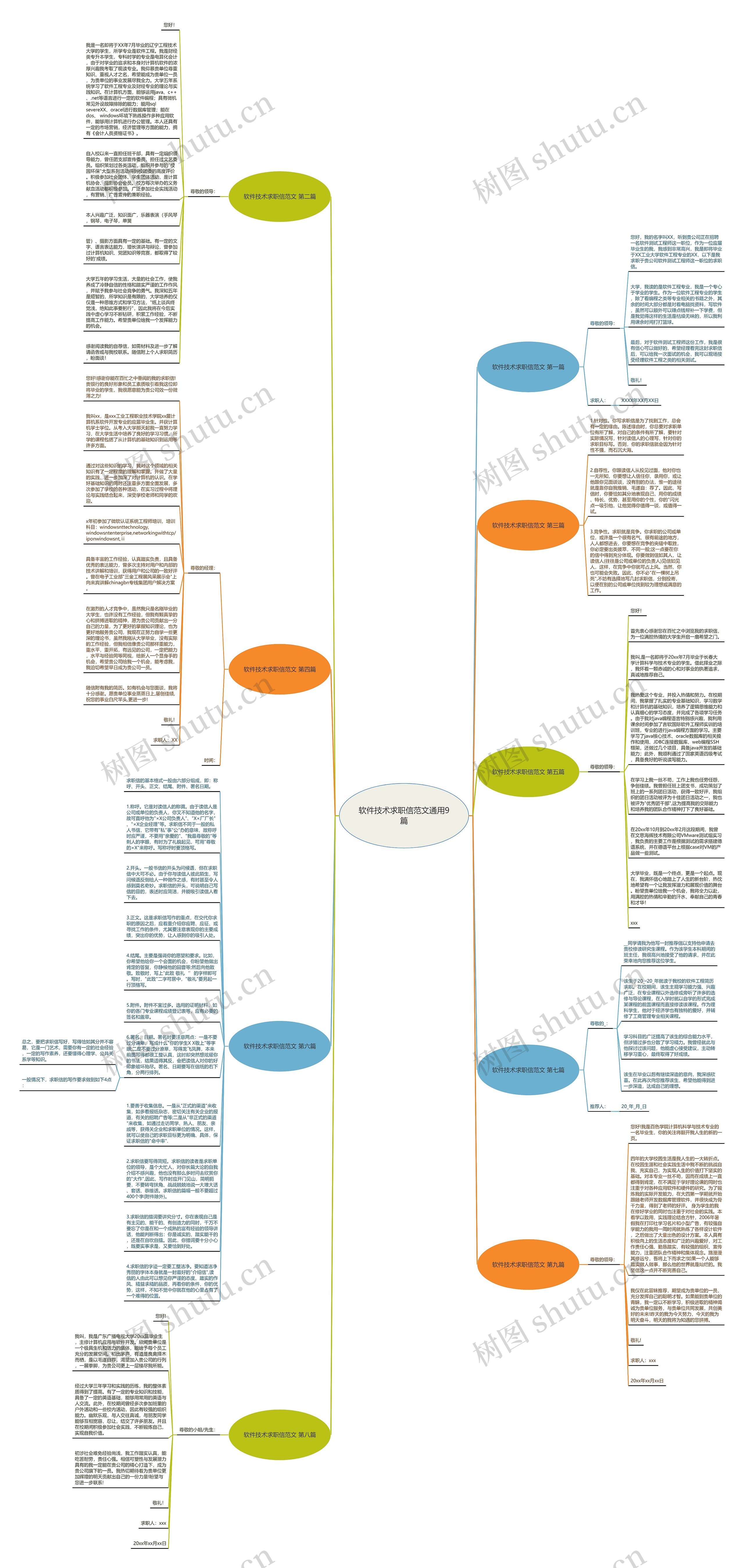 软件技术求职信范文通用9篇