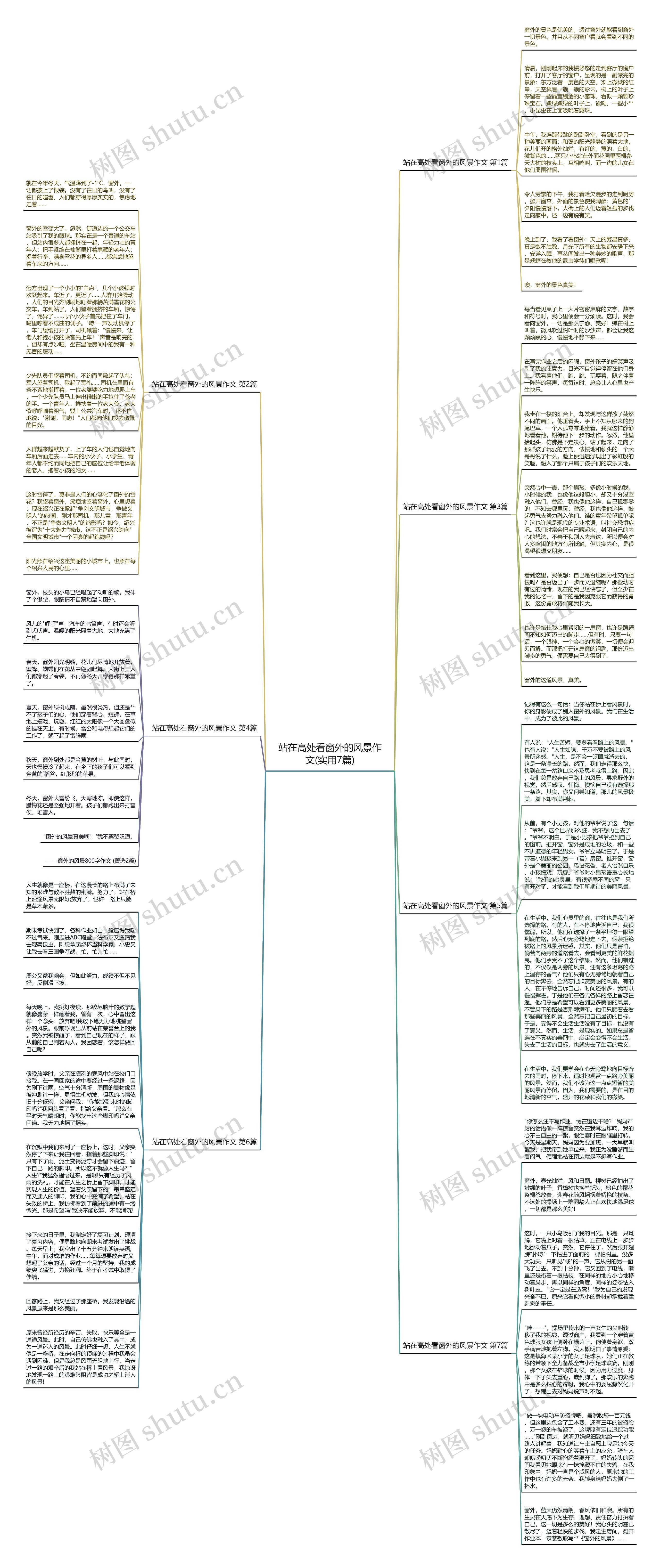 站在高处看窗外的风景作文(实用7篇)思维导图