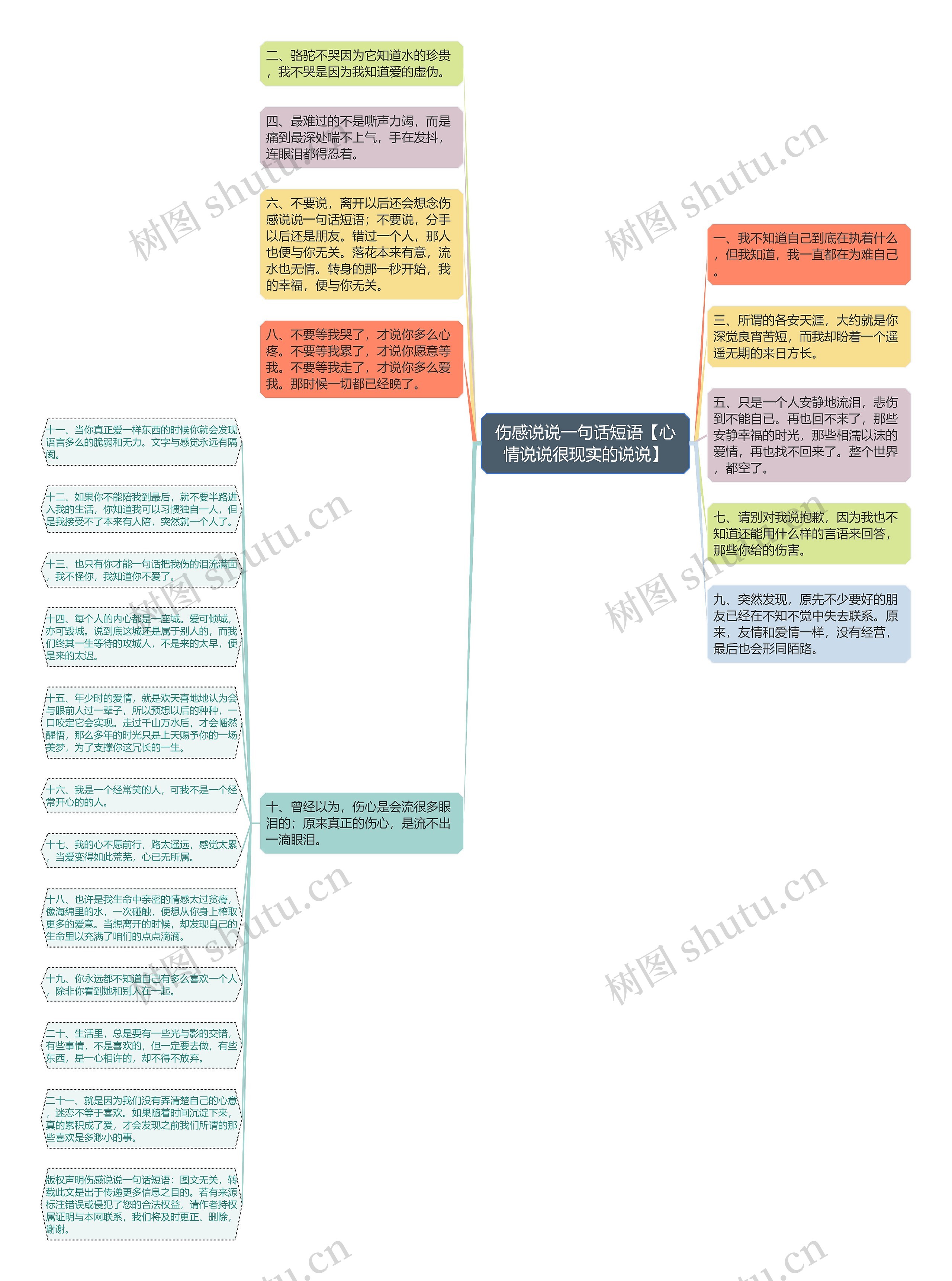 伤感说说一句话短语【心情说说很现实的说说】思维导图