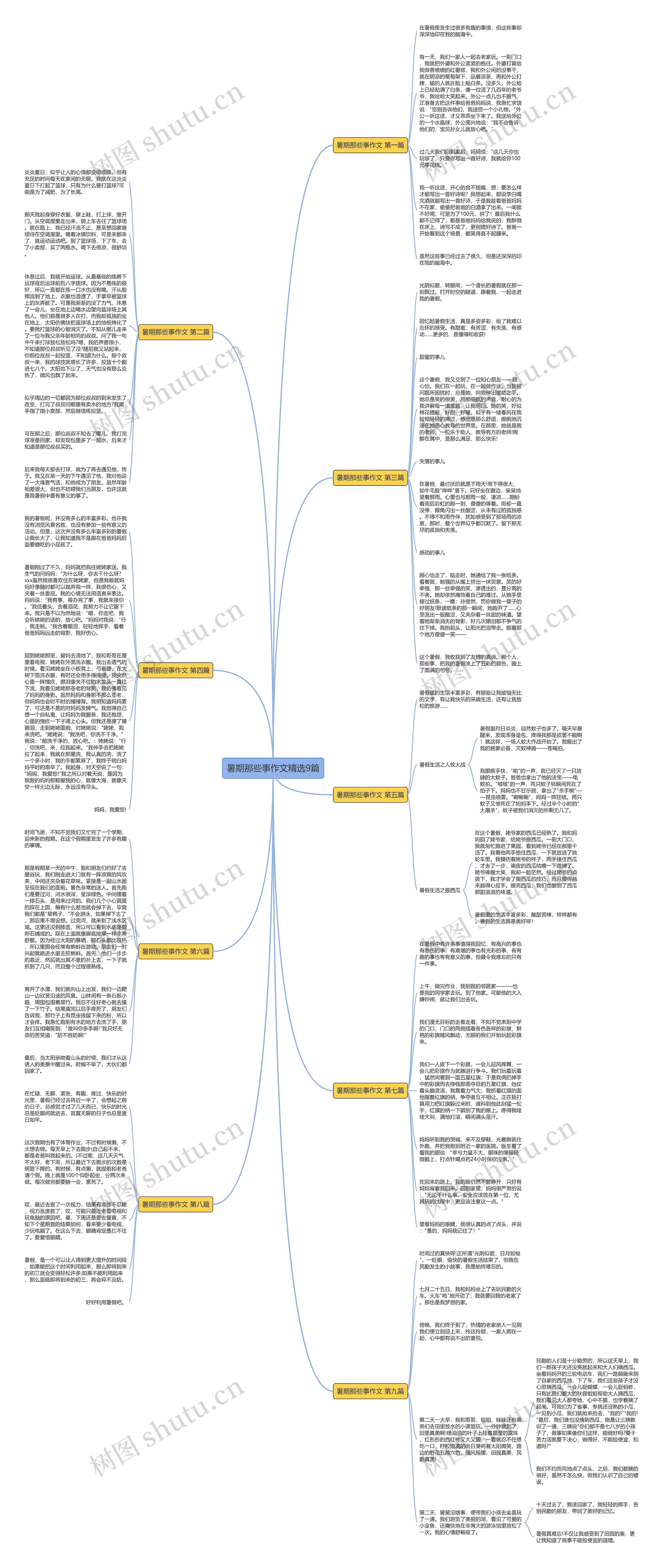 暑期那些事作文精选9篇 暑期那些事作文精选9篇