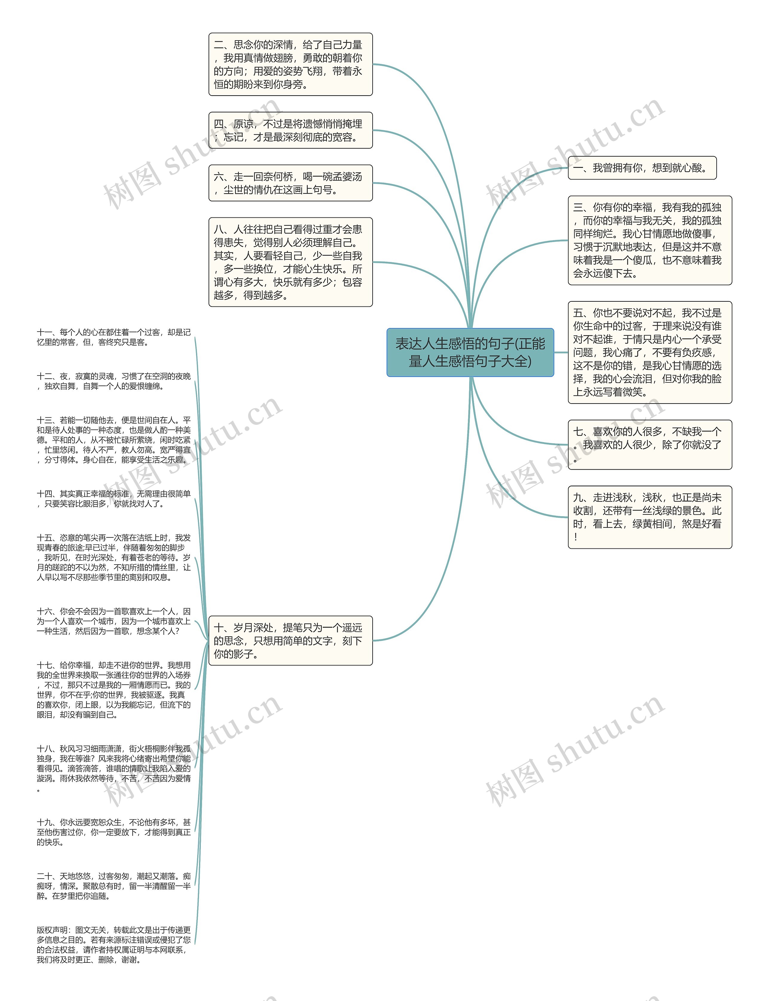 表达人生感悟的句子(正能量人生感悟句子大全)思维导图高清图 表达人生感悟的句子(正能量人生感悟句子大全)思维导图
