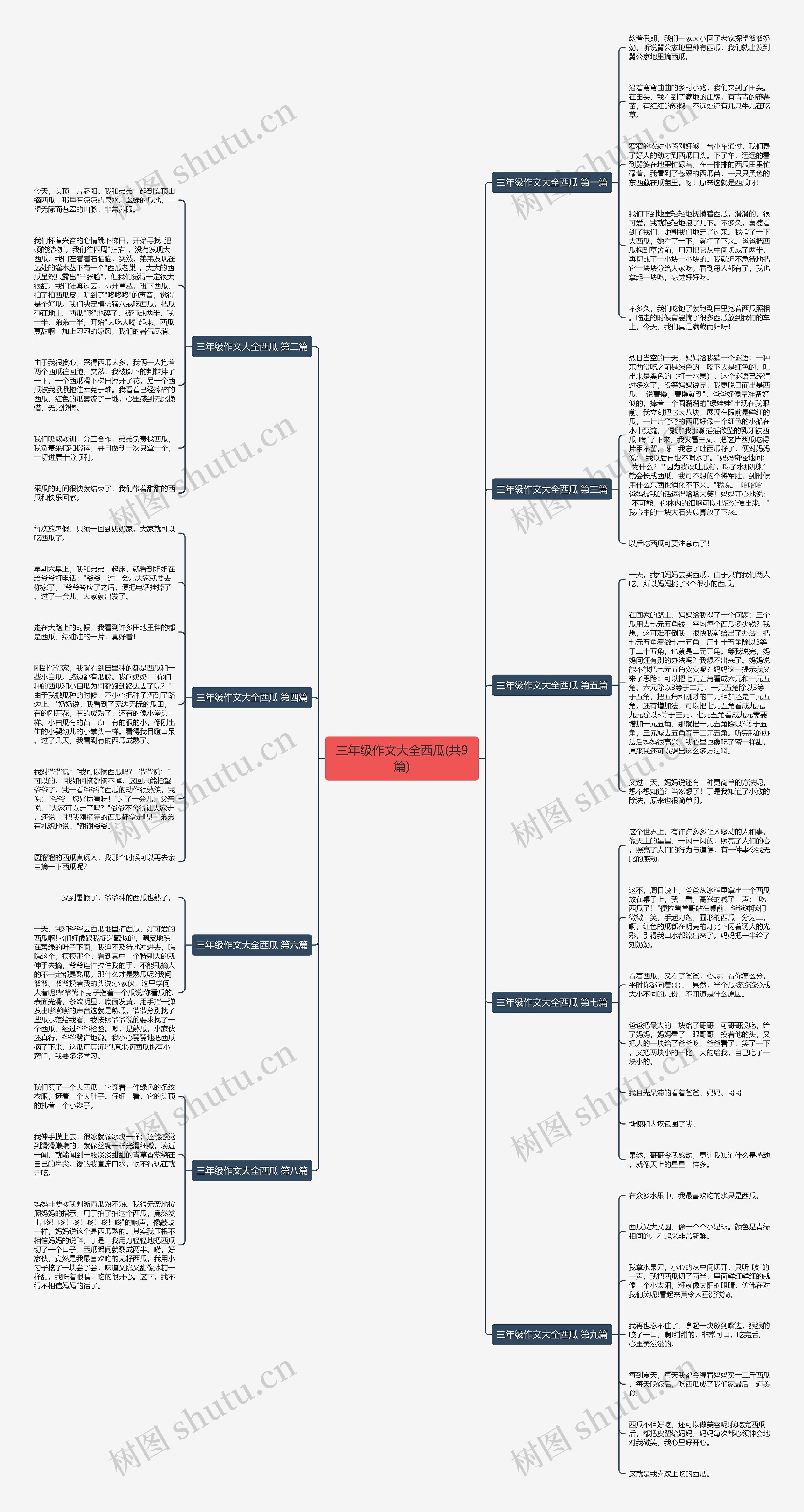 三年级作文大全西瓜(共9篇)思维导图
