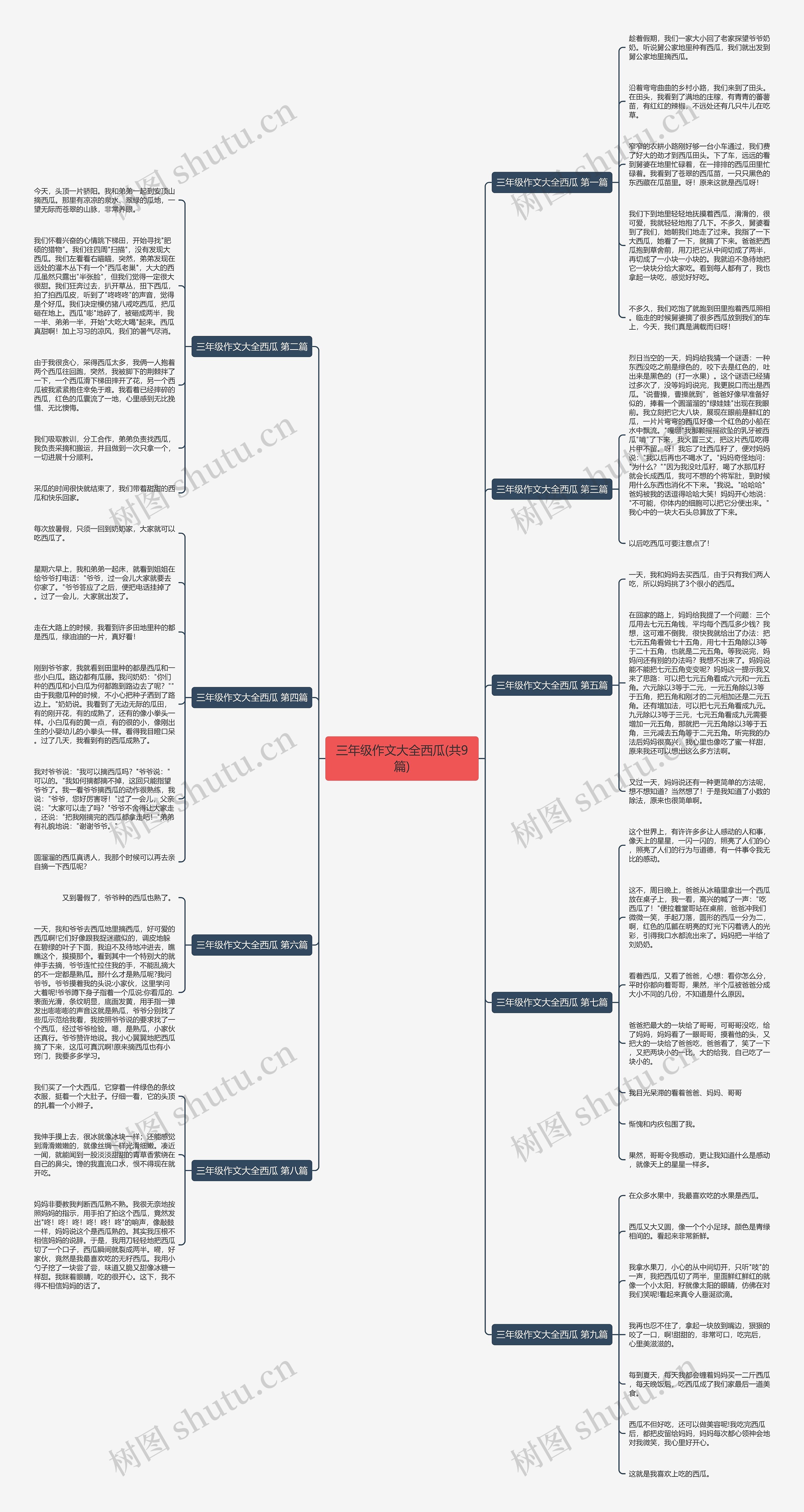 三年级作文大全西瓜(共9篇) 三年级作文大全西瓜(共9篇)