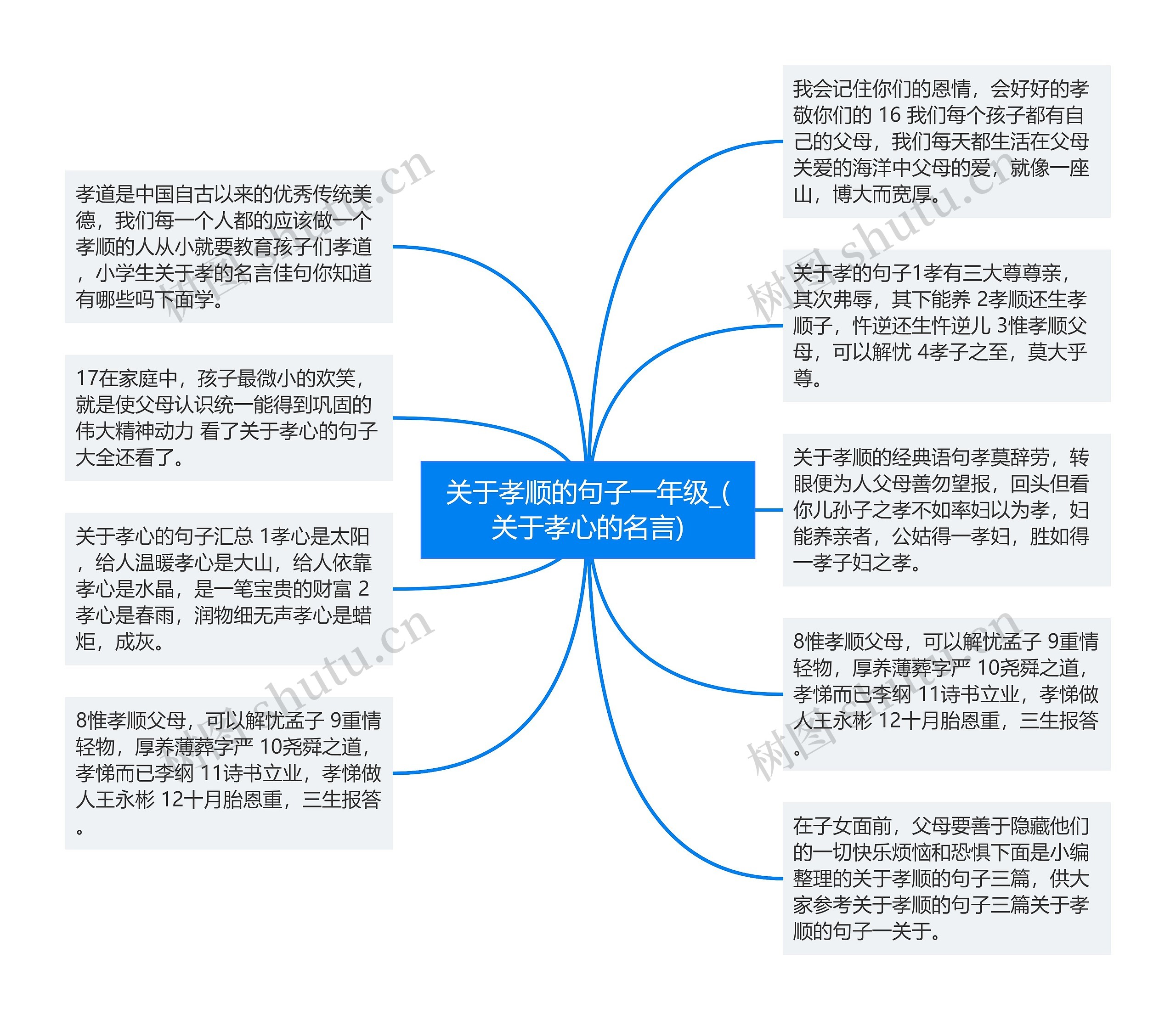 关于孝顺的句子一年级_(关于孝心的名言)