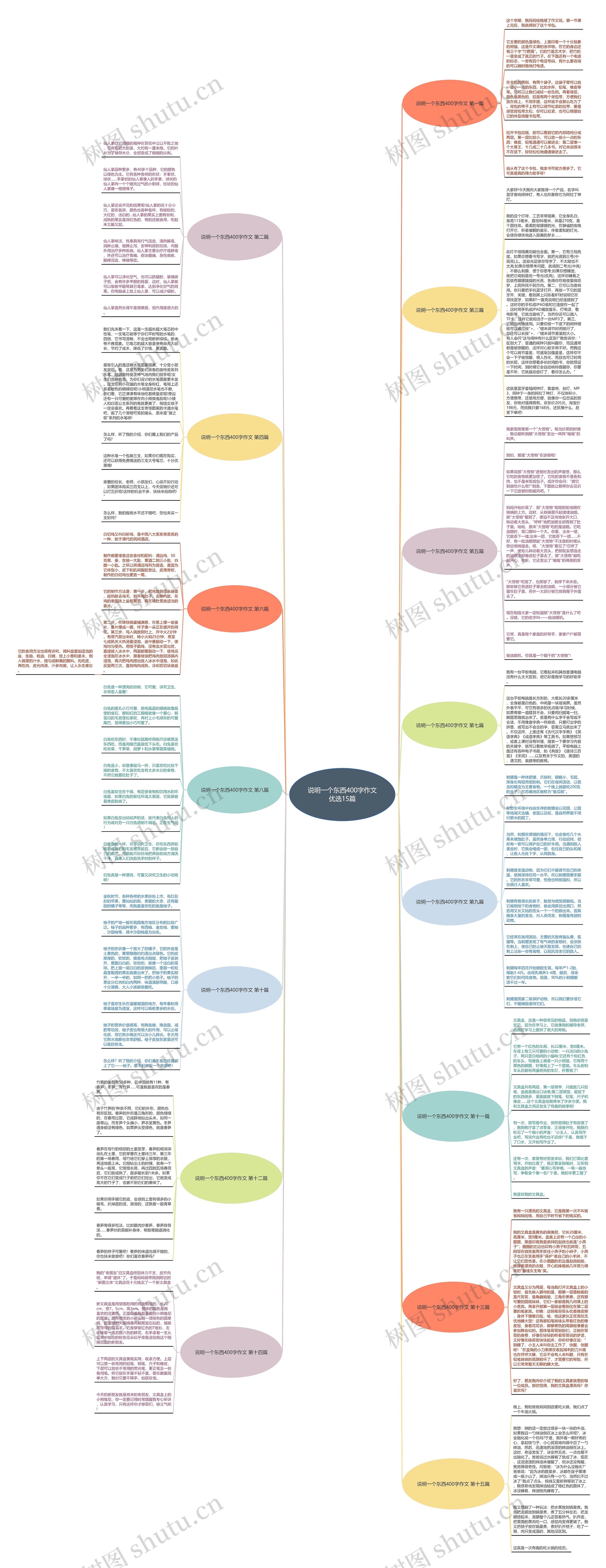 说明一个东西400字作文优选15篇 说明一个东西400字作文优选15篇