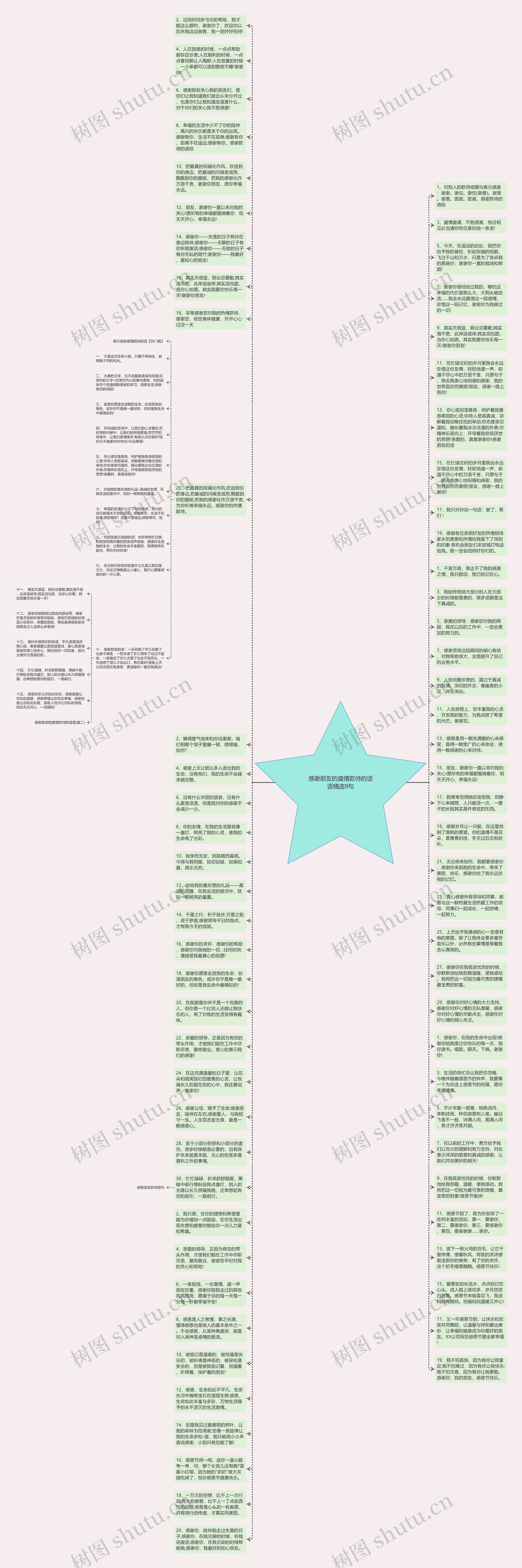 感谢朋友的盛情款待的话语精选9句思维导图