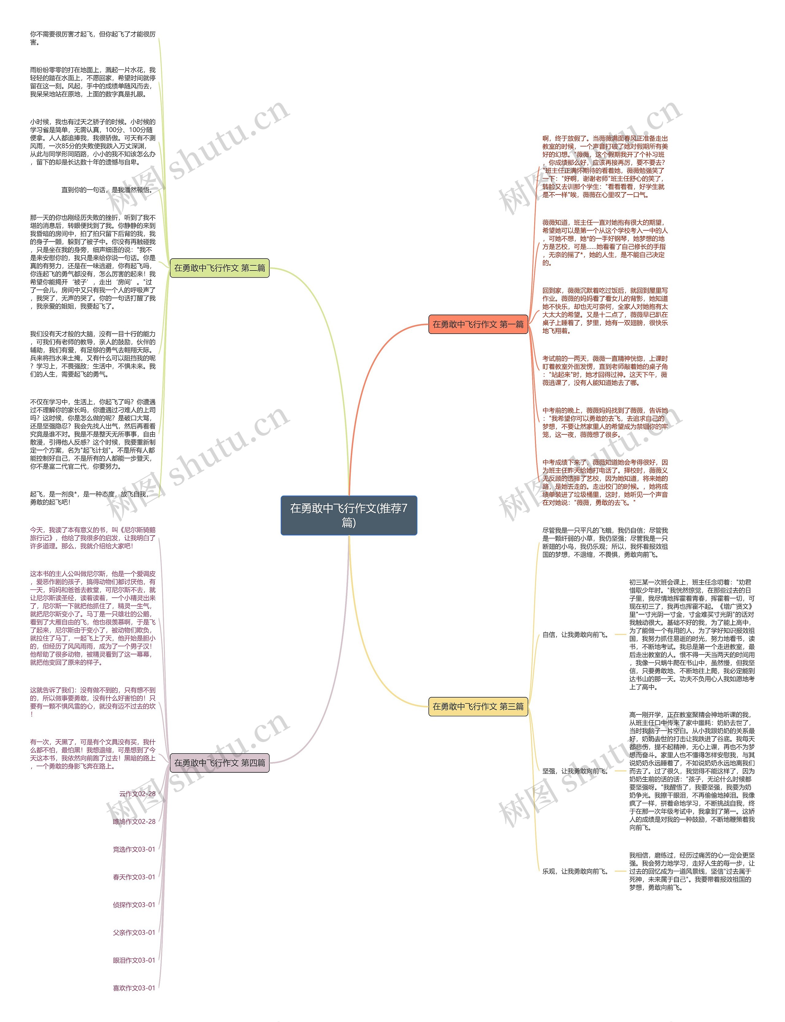在勇敢中飞行作文(推荐7篇)思维导图