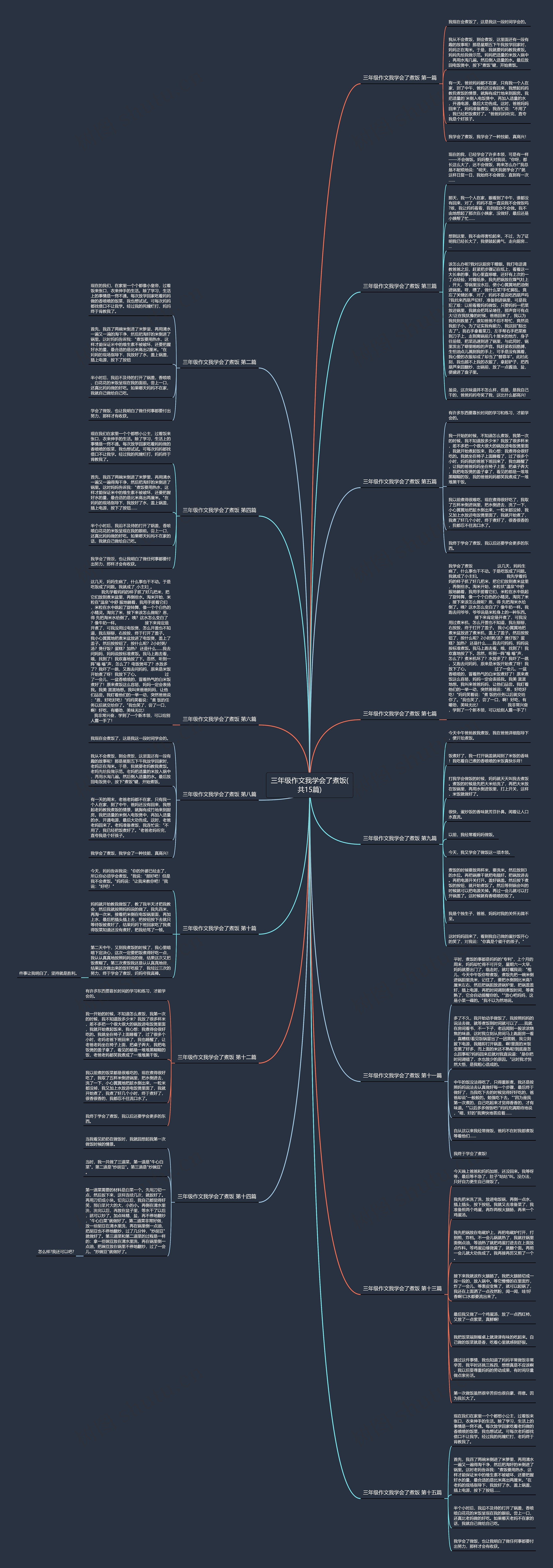 三年级作文我学会了煮饭(共15篇)思维导图