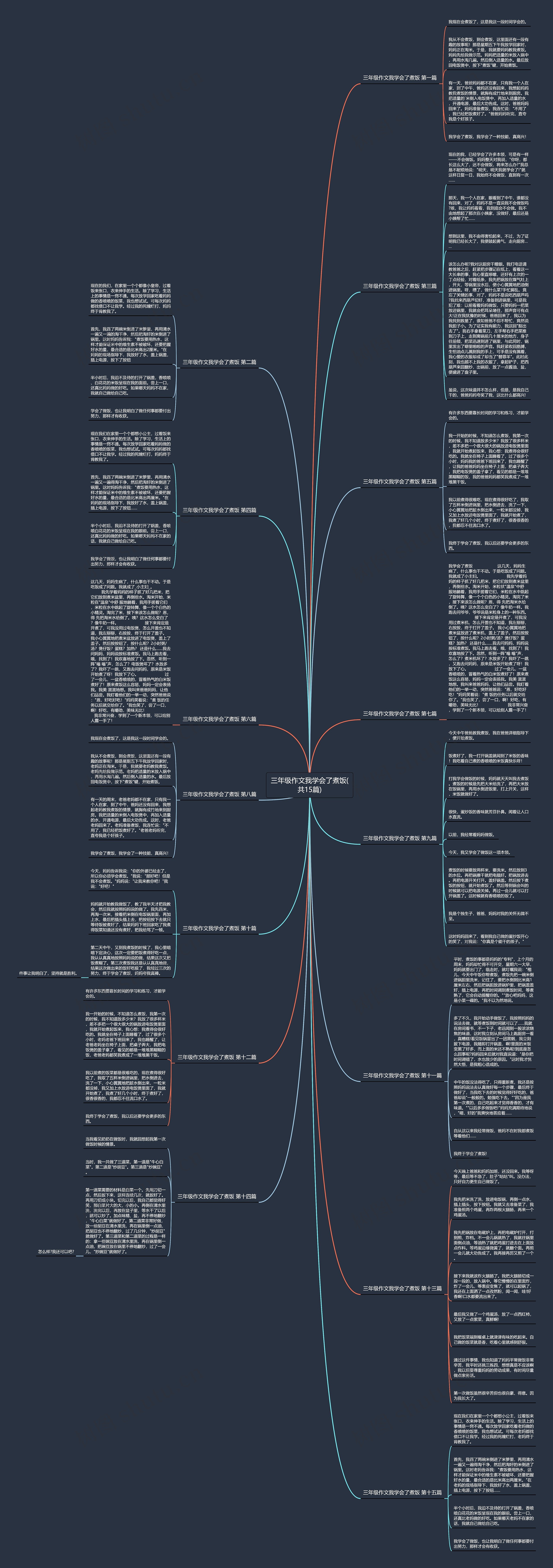三年级作文我学会了煮饭(共15篇) 三年级作文我学会了煮饭(共15篇)