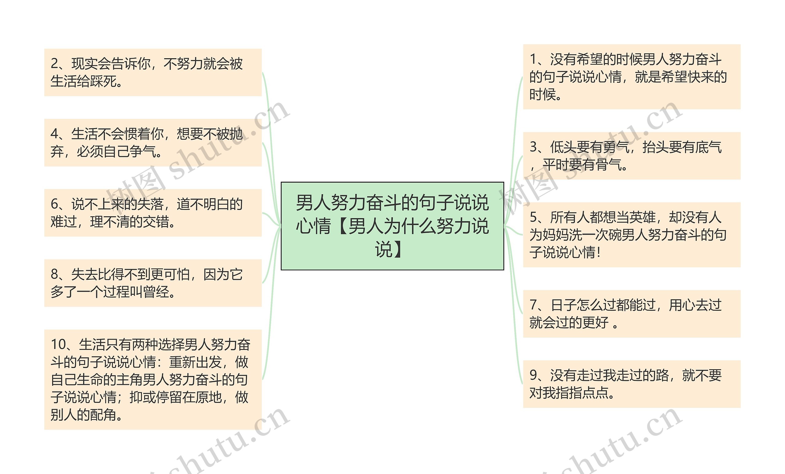 男人努力奋斗的句子说说心情【男人为什么努力说说】思维导图