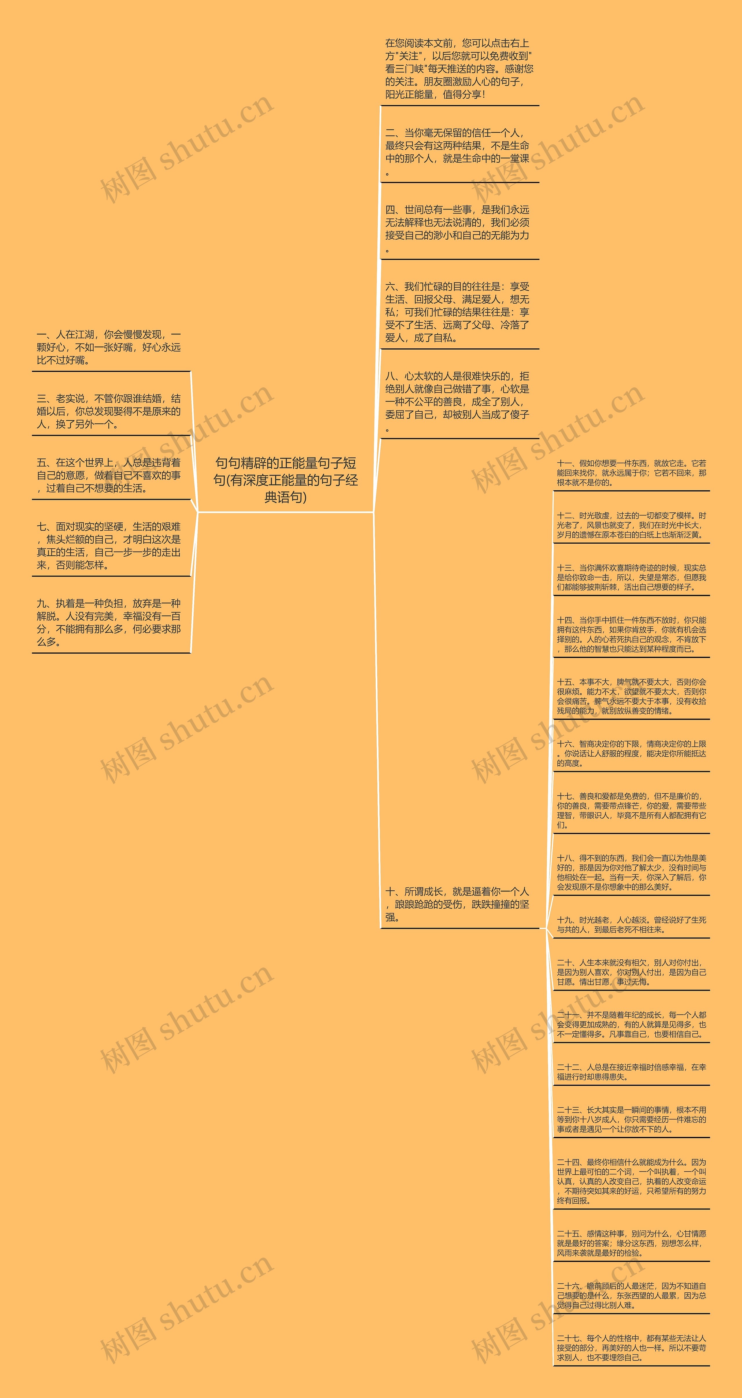 句句精辟的正能量句子短句(有深度正能量的句子经典语句)思维导图