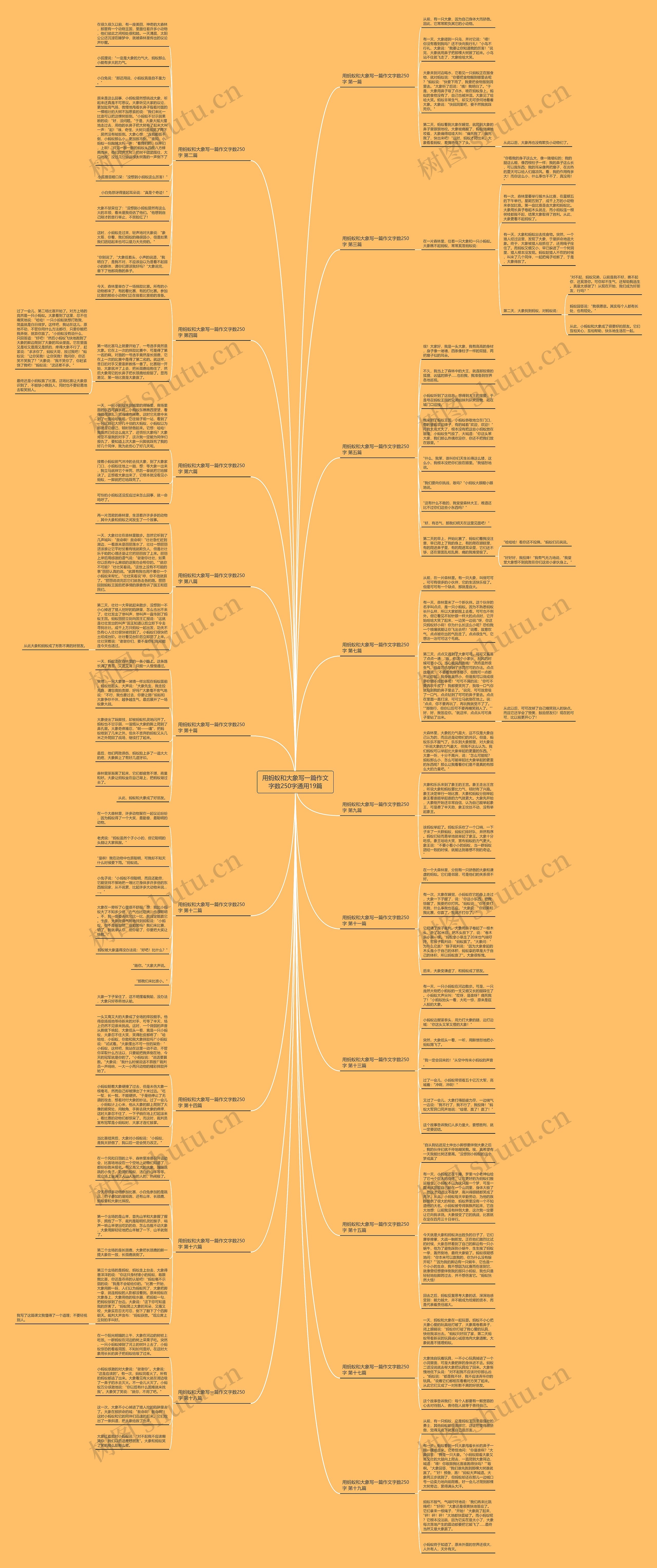 用蚂蚁和大象写一篇作文字数250字通用19篇思维导图