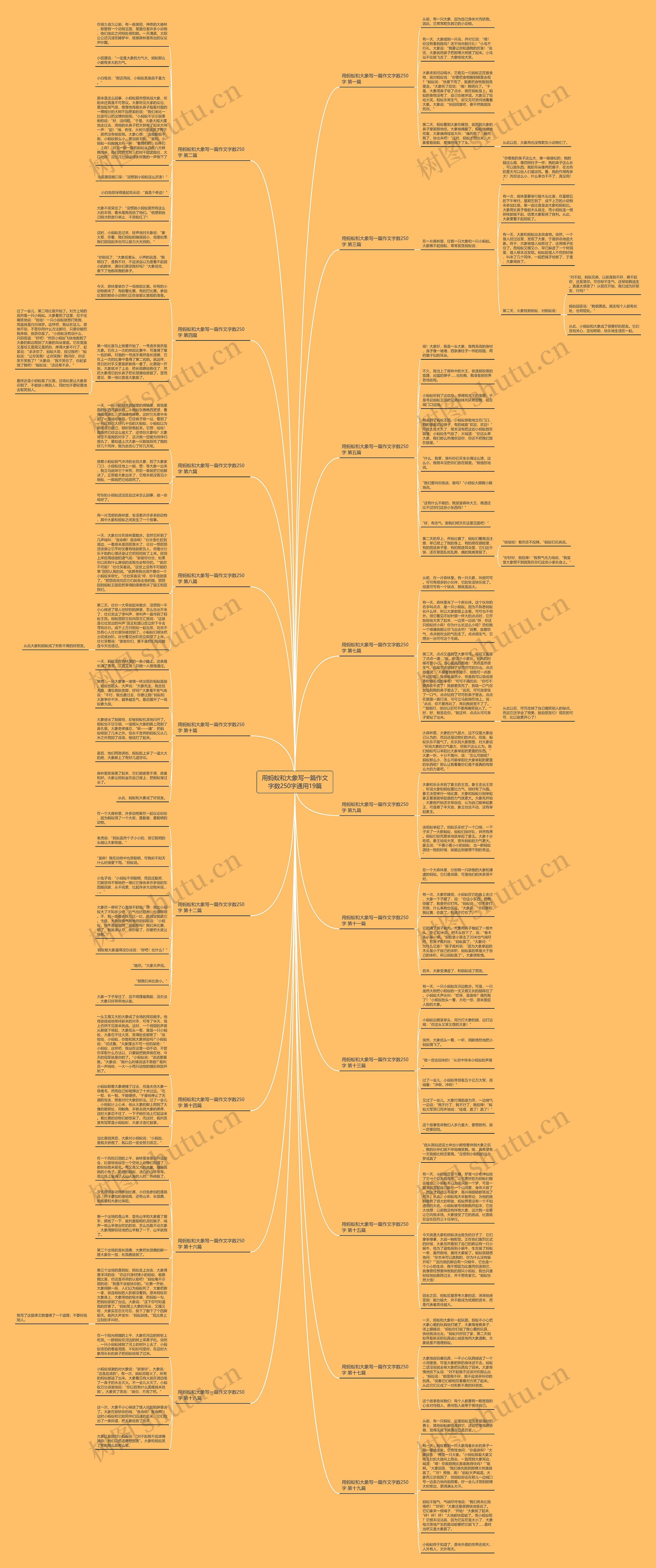 用蚂蚁和大象写一篇作文字数250字通用19篇 用蚂蚁和大象写一篇作文字数250字通用19篇