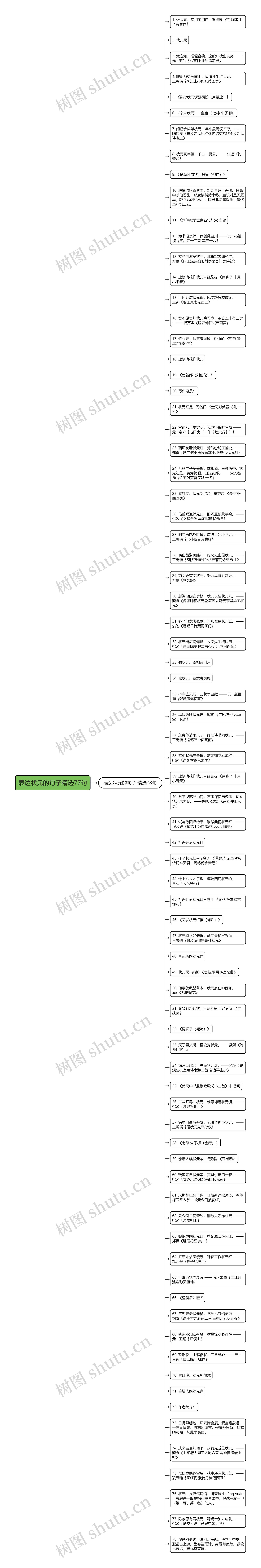 表达状元的句子精选77句思维导图