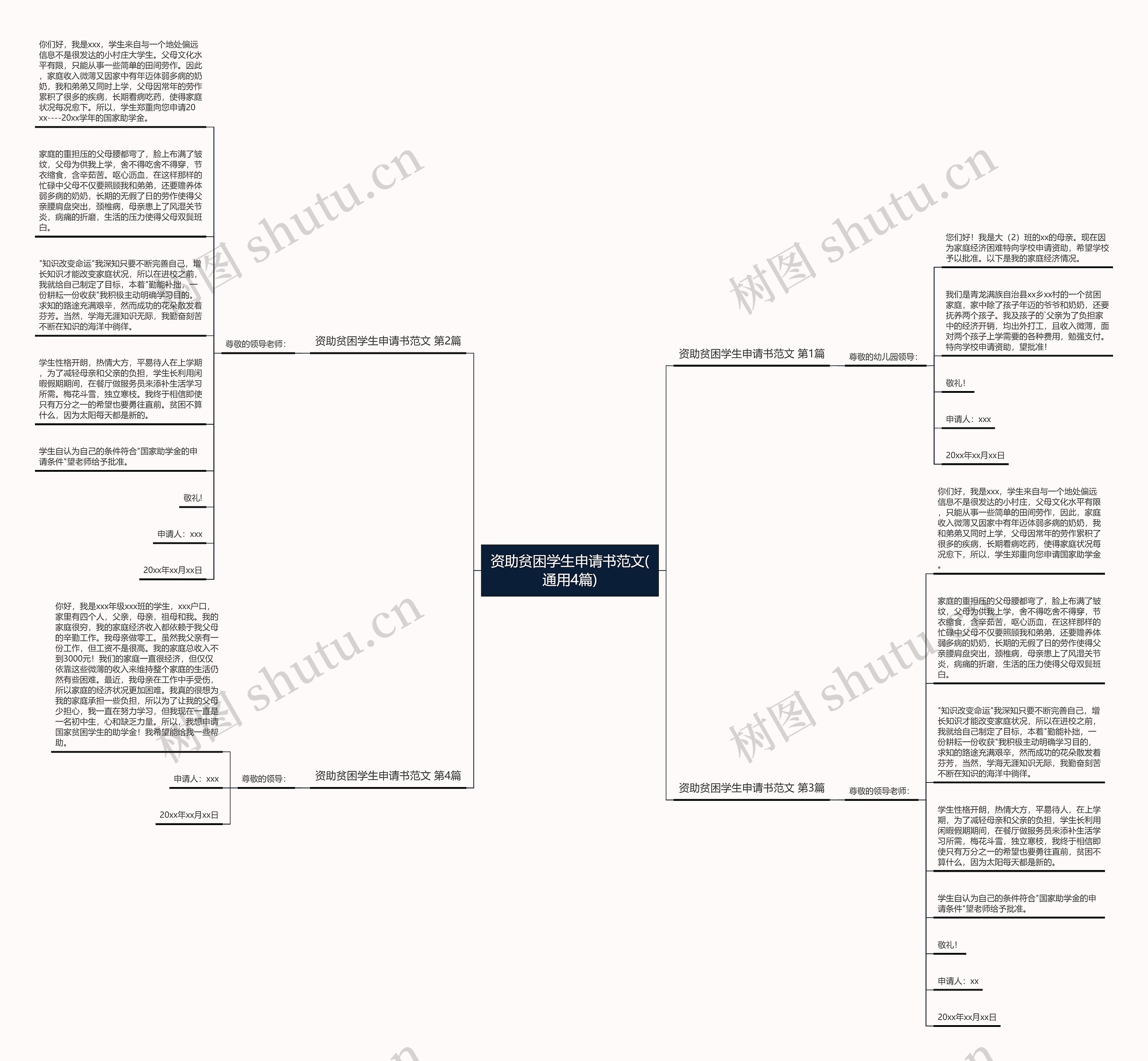 资助贫困学生申请书范文(通用4篇)思维导图