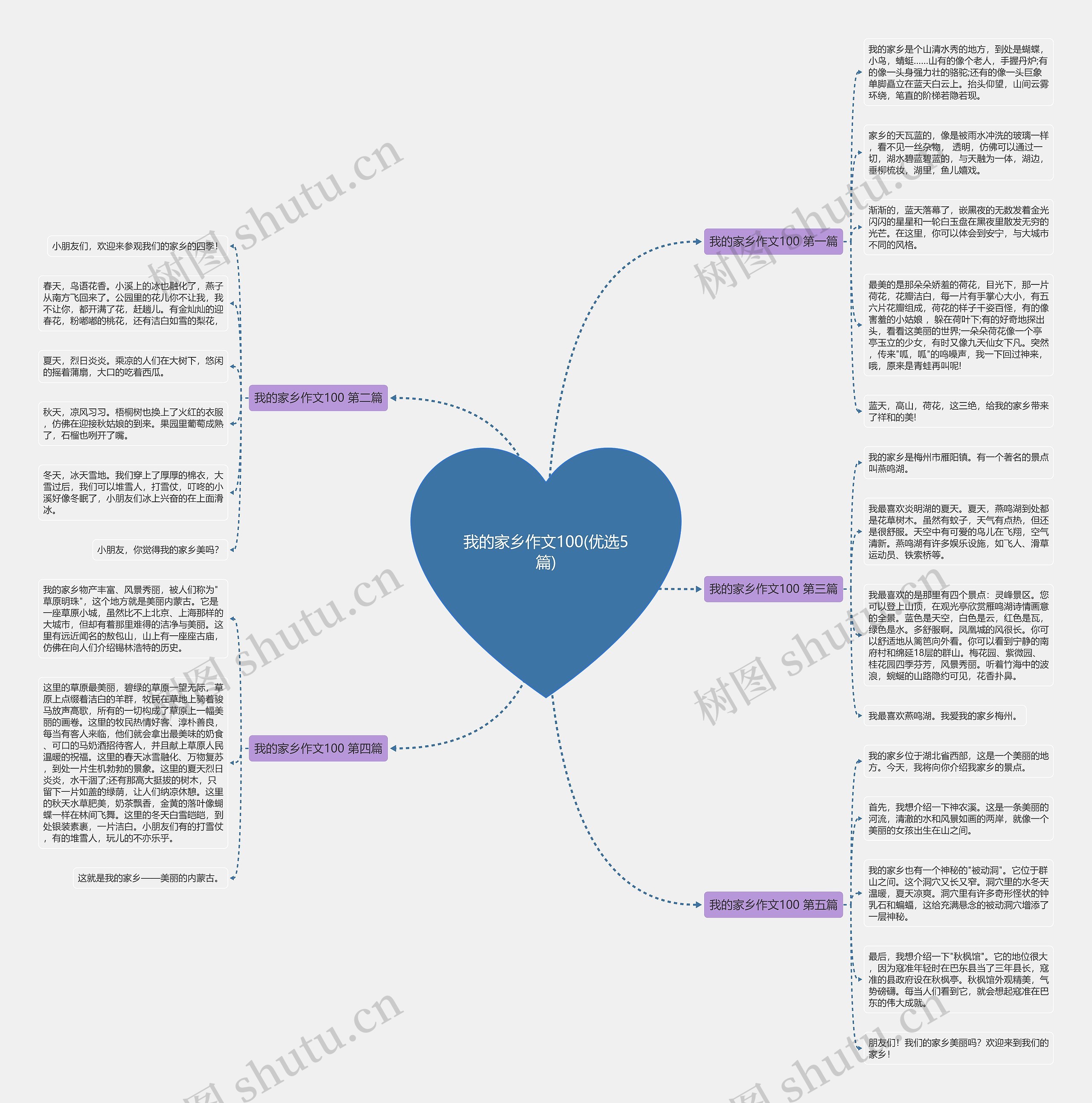 我的家乡作文100(优选5篇) 我的家乡作文100(优选5篇)