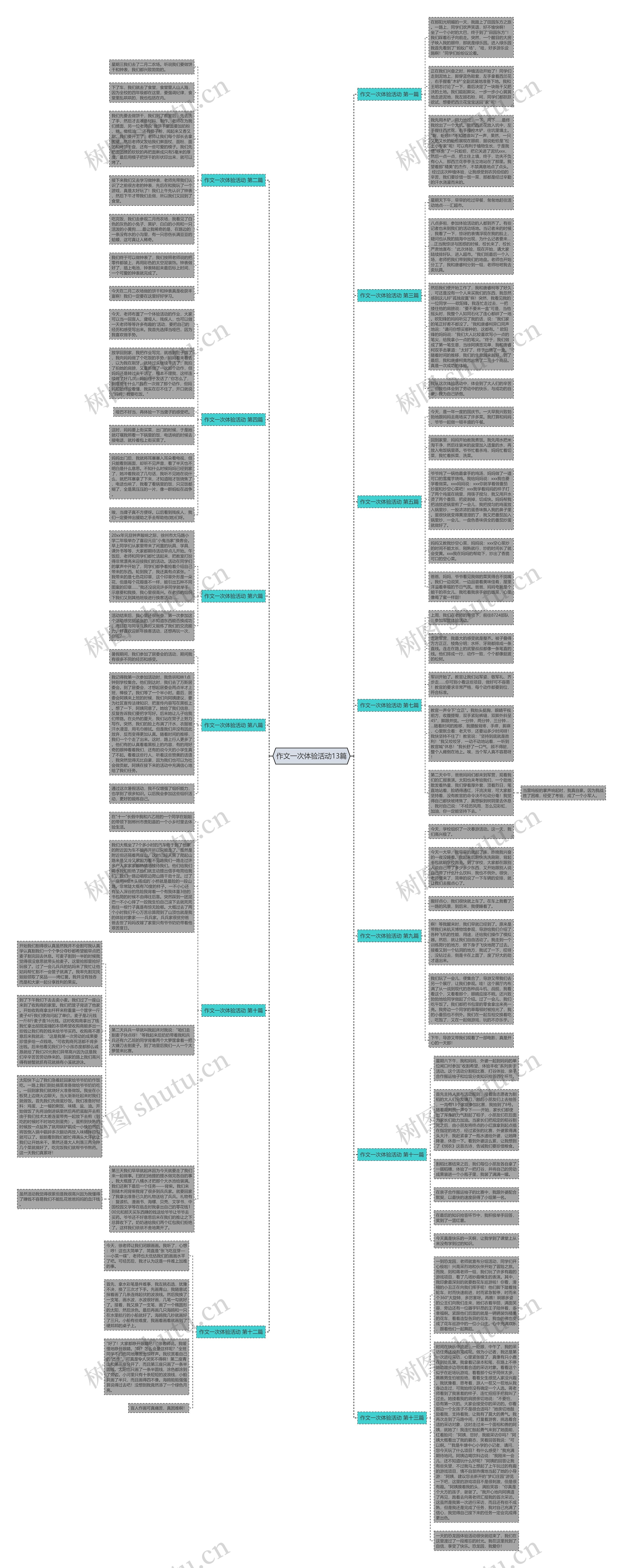 作文一次体验活动13篇 作文一次体验活动13篇