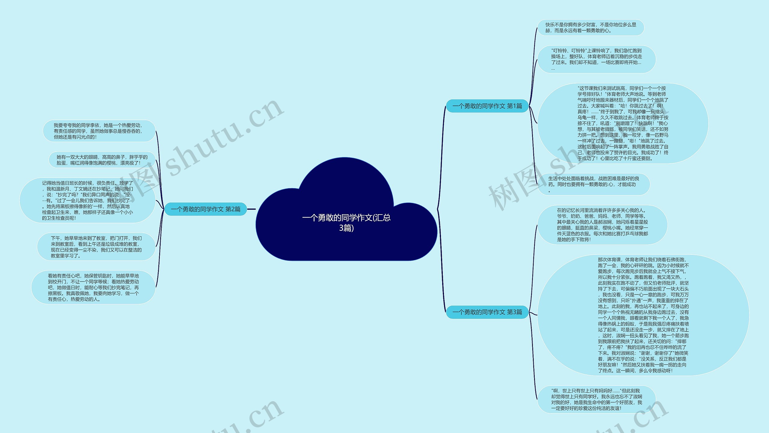 一个勇敢的同学作文(汇总3篇)思维导图