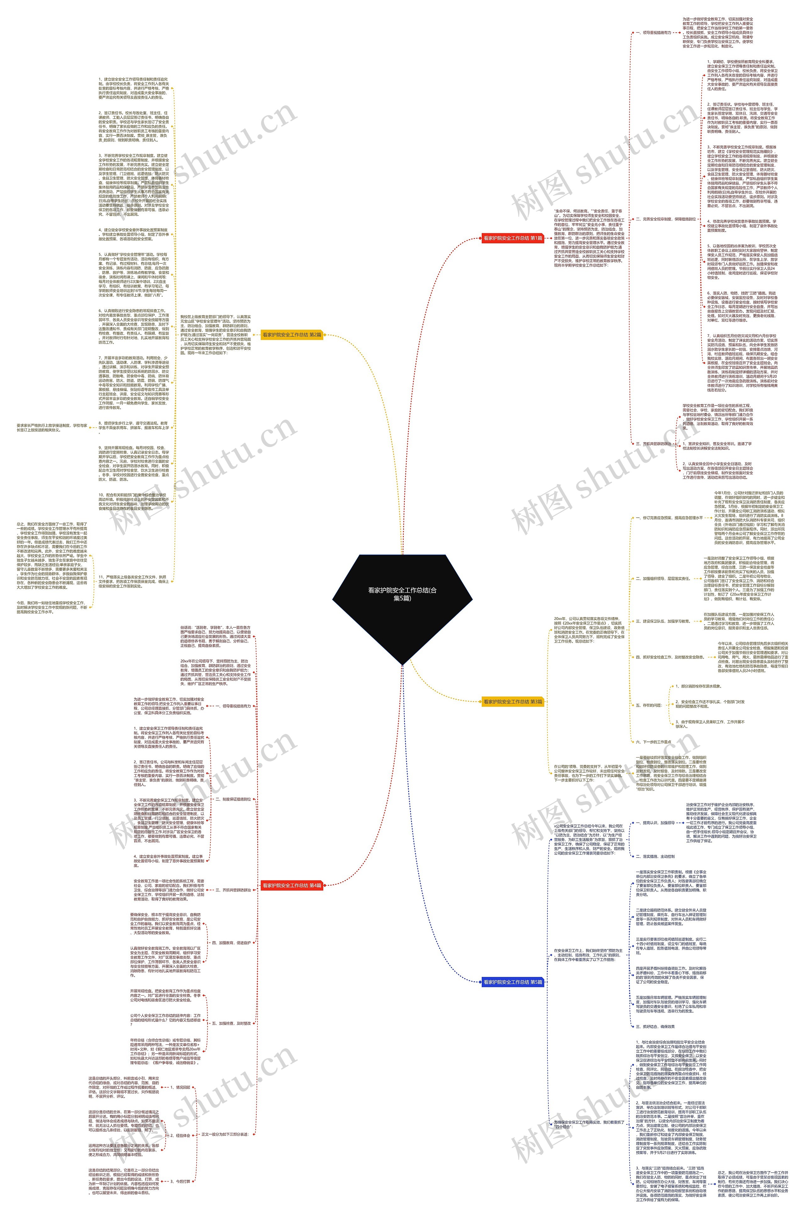 看家护院安全工作总结(合集5篇)思维导图