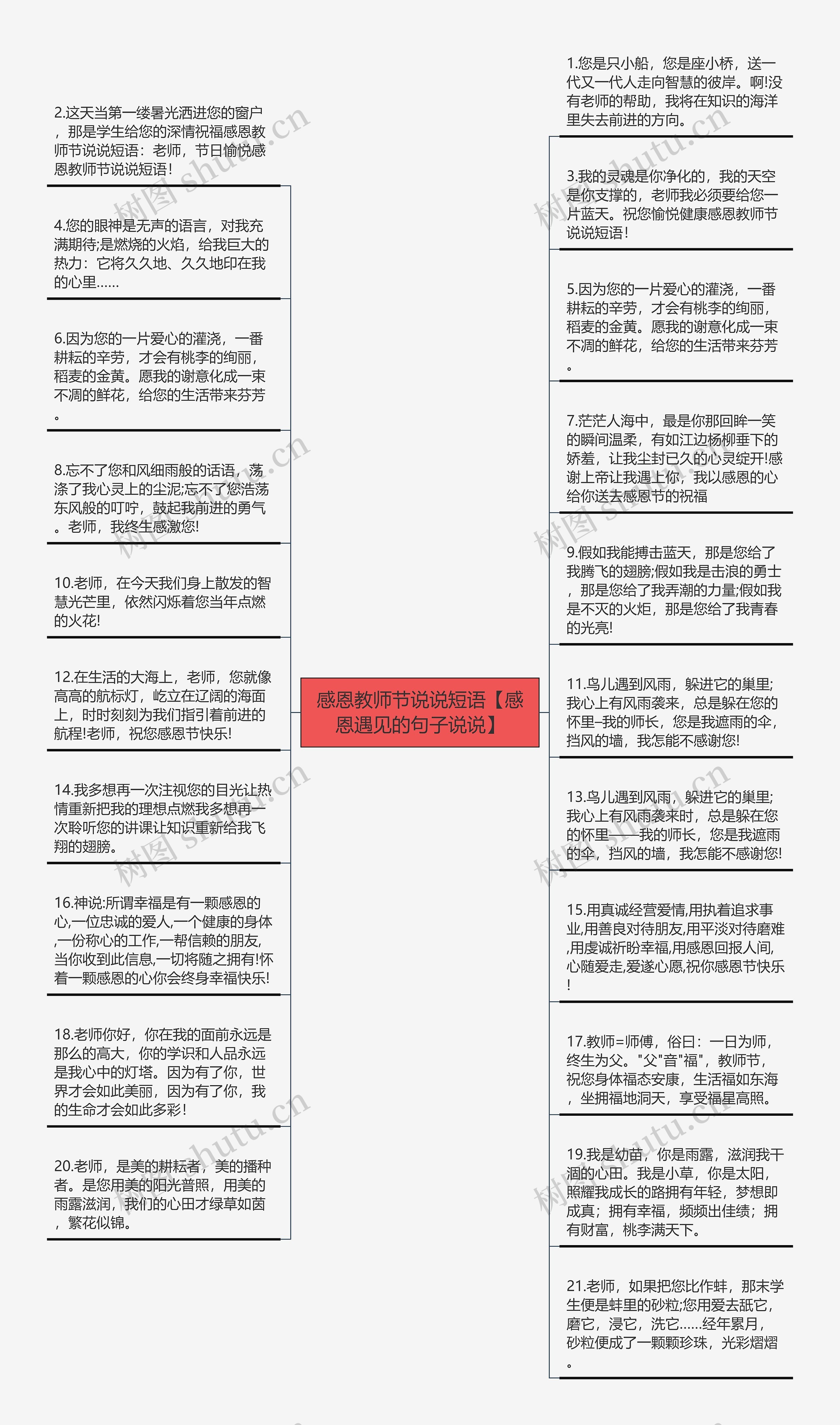 感恩教师节说说短语【感恩遇见的句子说说】思维导图