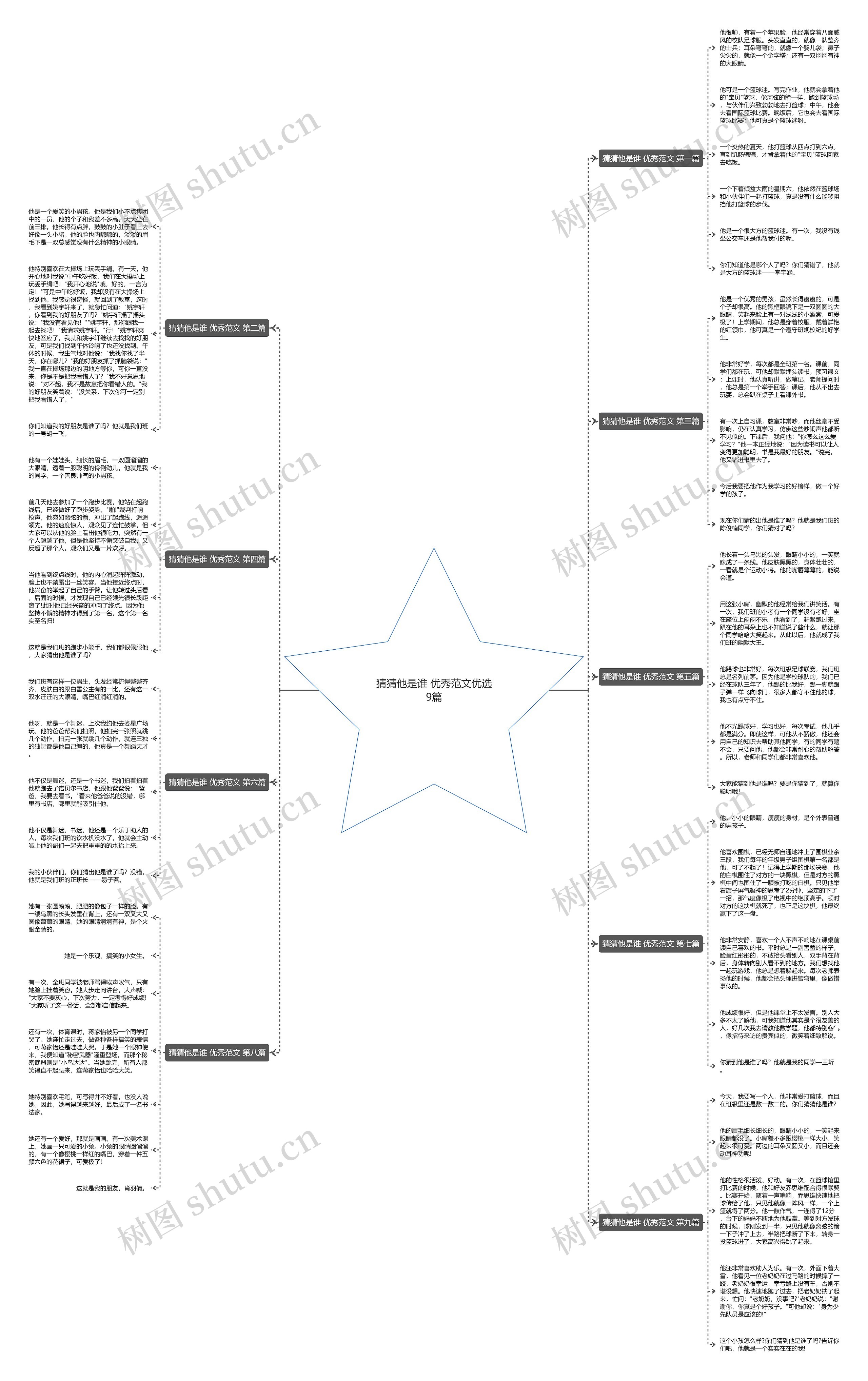 猜猜他是谁 优秀范文优选9篇思维导图