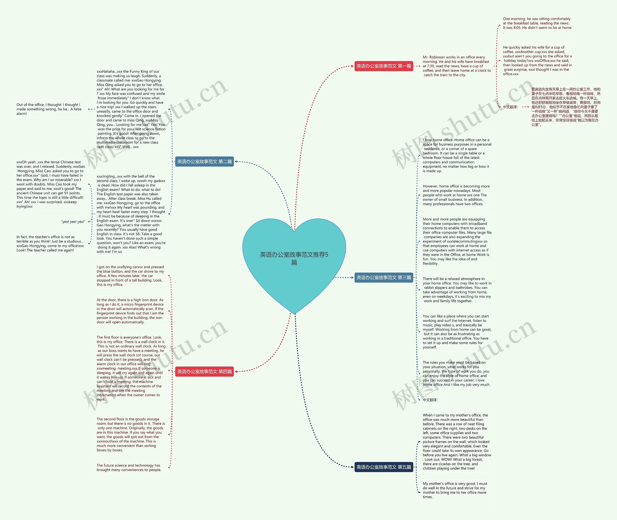 英语办公室故事范文推荐5篇思维导图