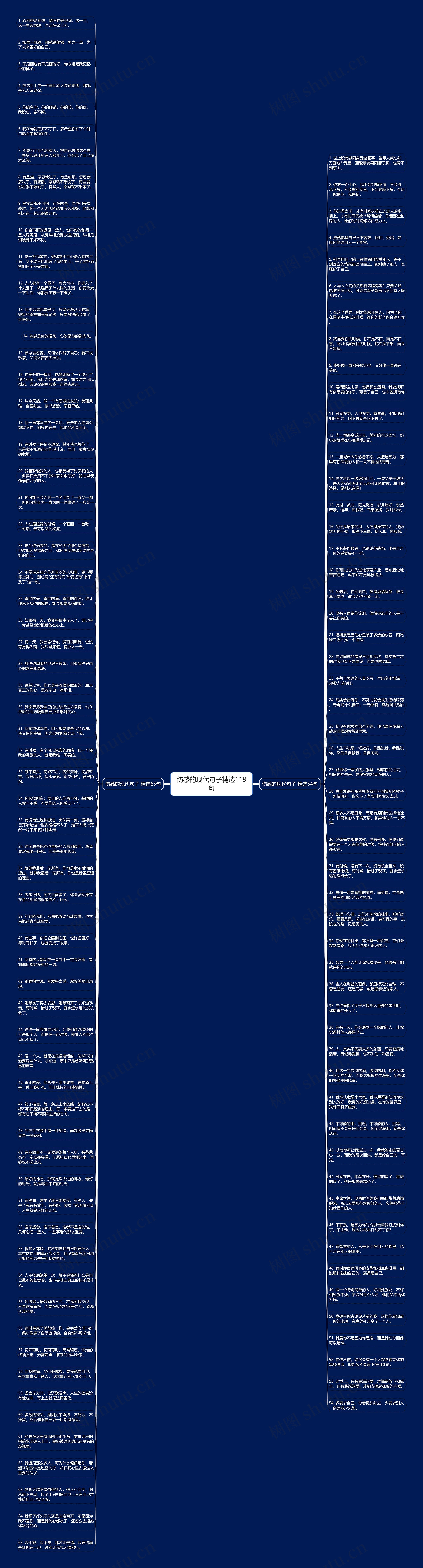 伤感的现代句子精选119句思维导图高清图 伤感的现代句子精选119句思维导图