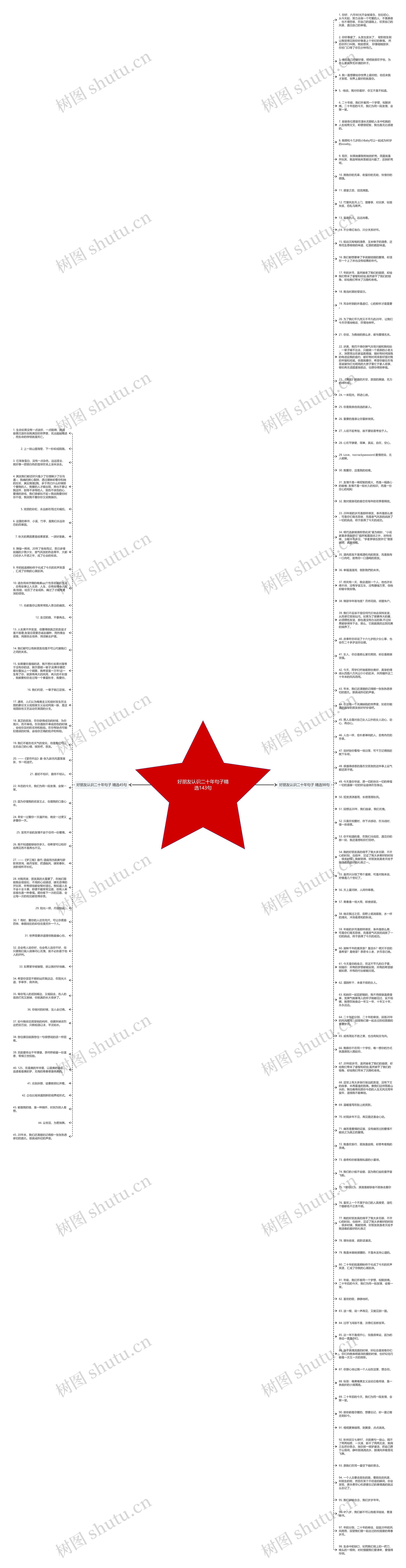 好朋友认识二十年句子精选143句思维导图