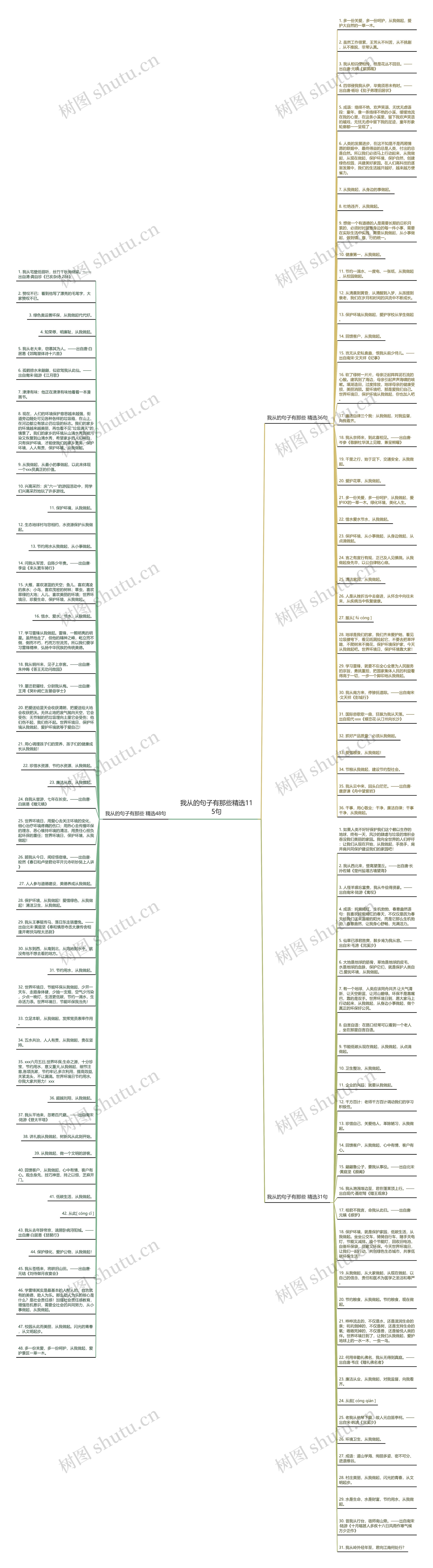 我从的句子有那些精选115句思维导图